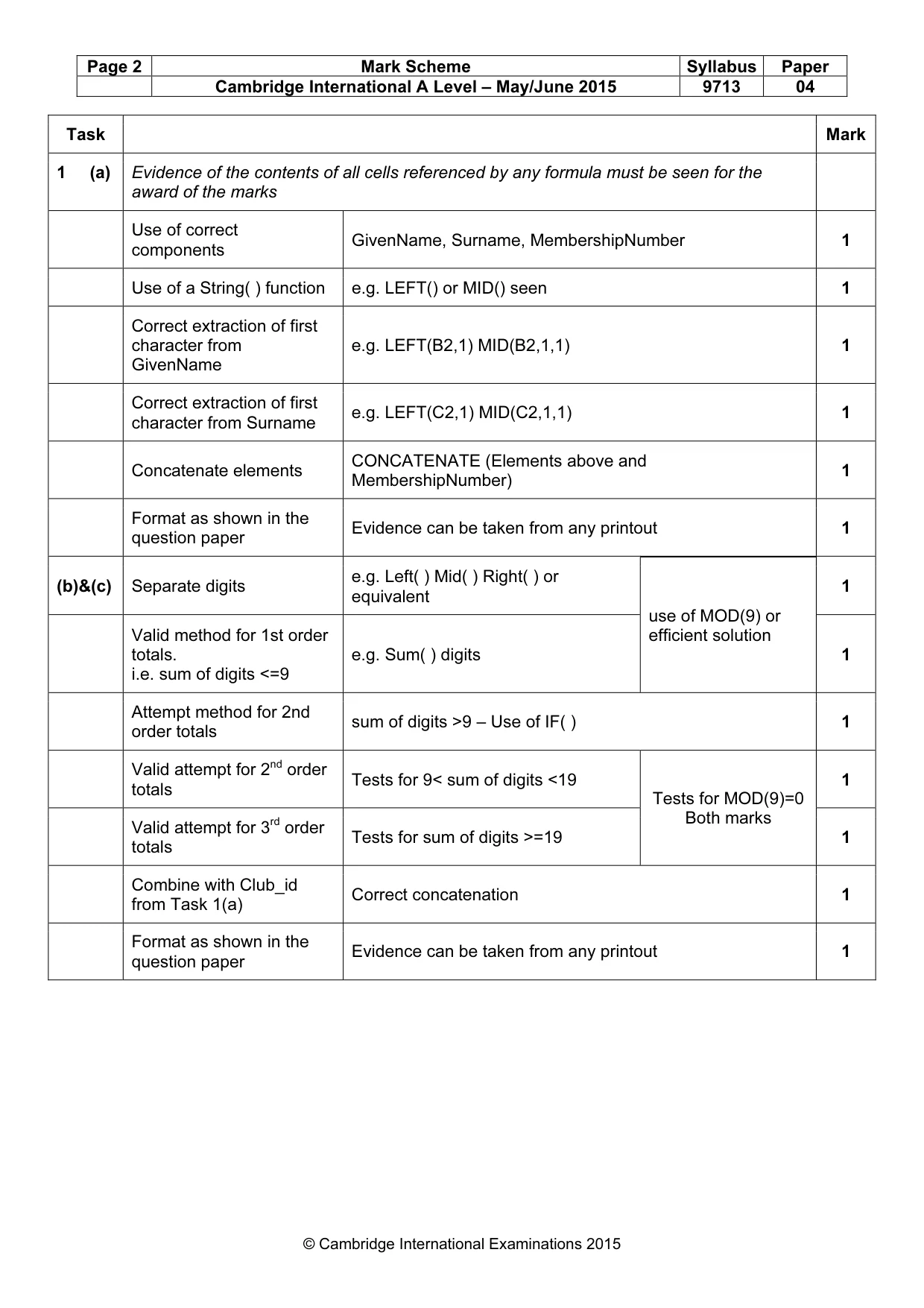 Mark scheme, page 2 of 7