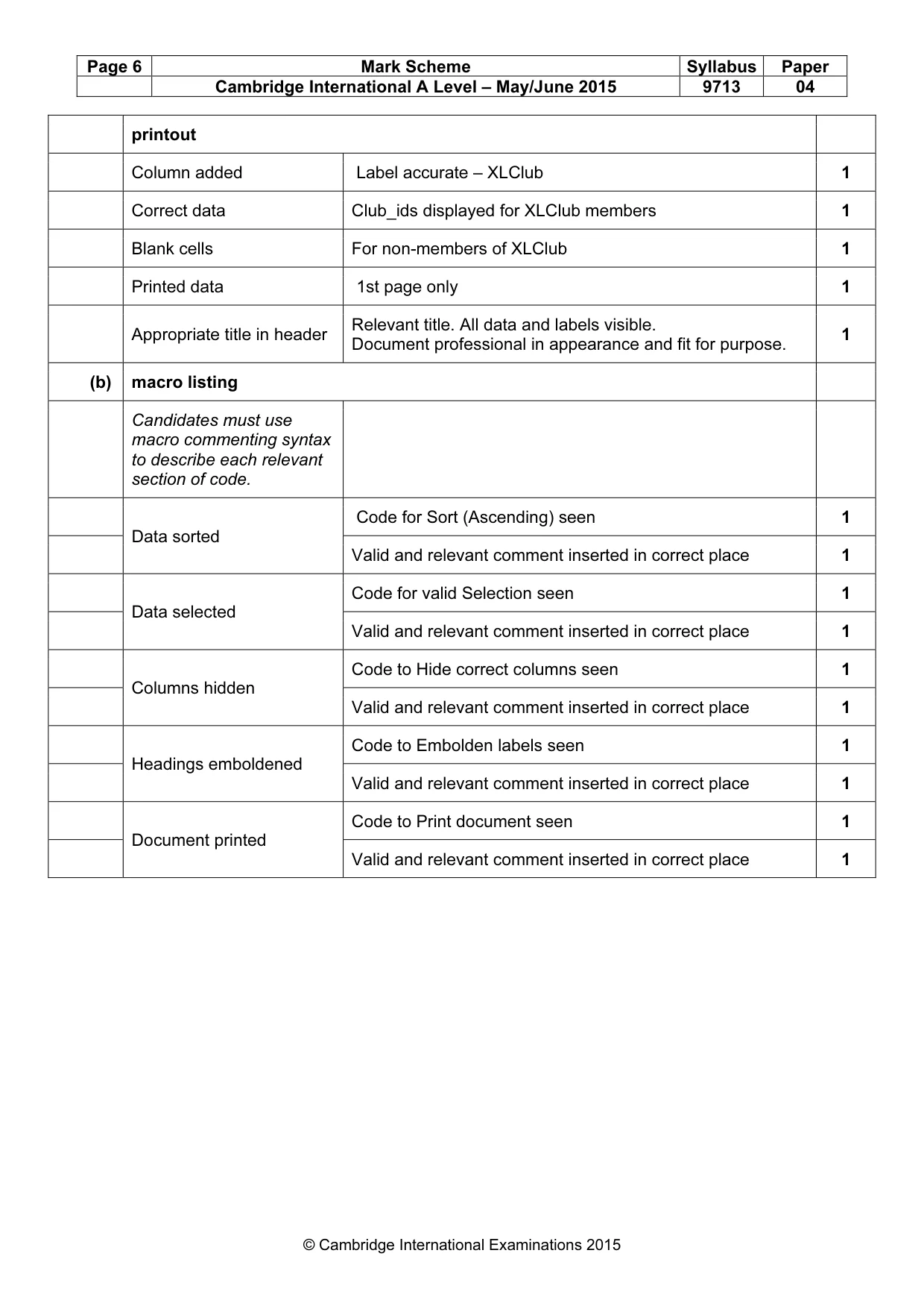 Mark scheme, page 6 of 7