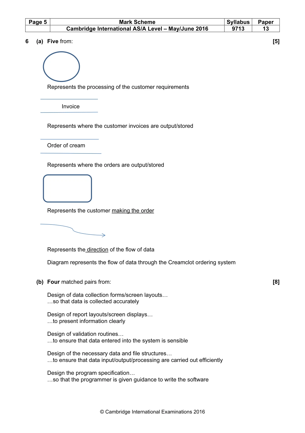 Mark scheme, page 5 of 7