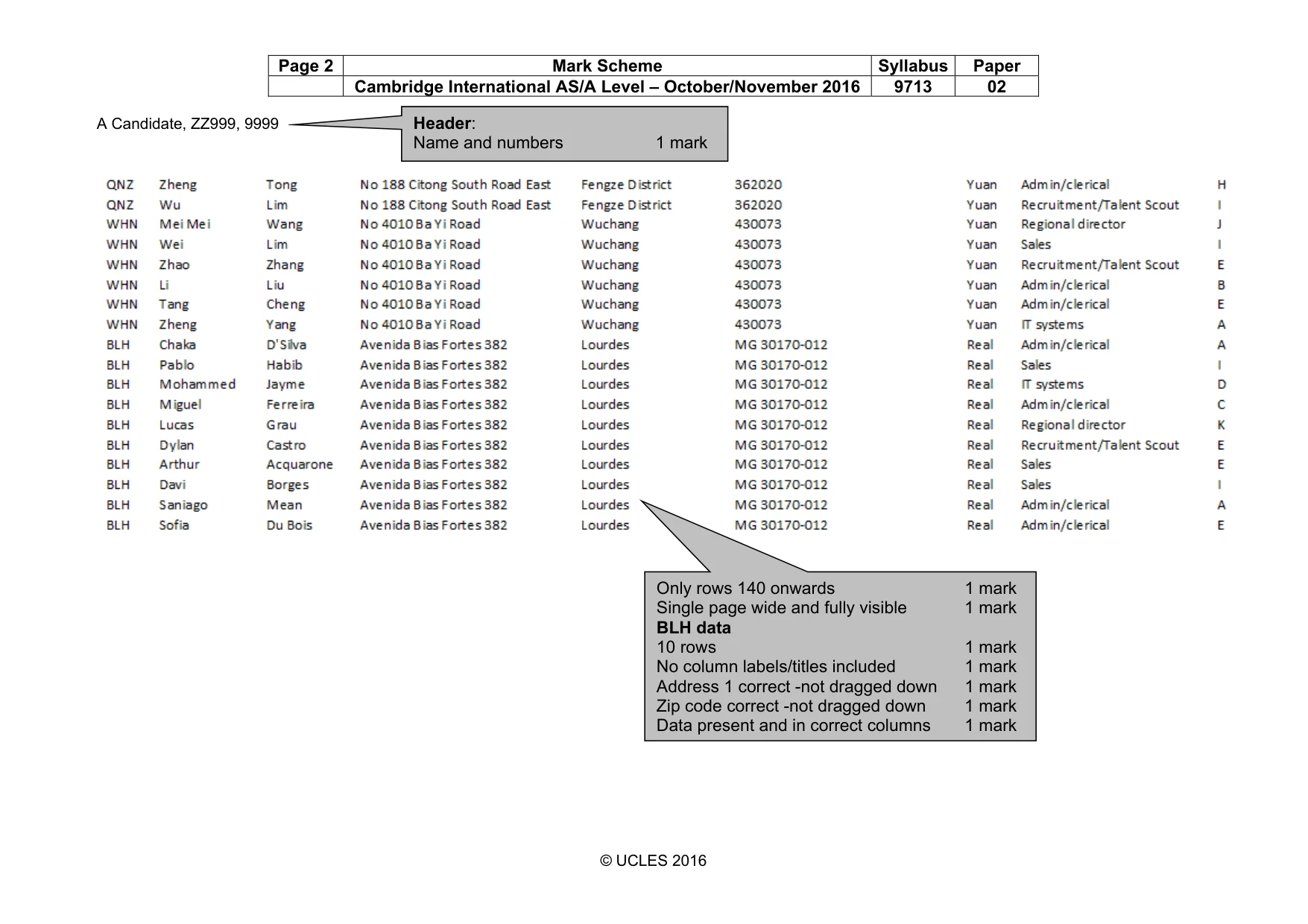 Mark scheme, page 2 of 15