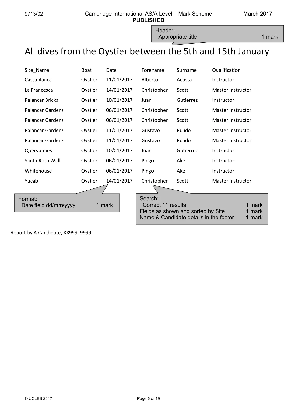 Mark scheme, page 6 of 19