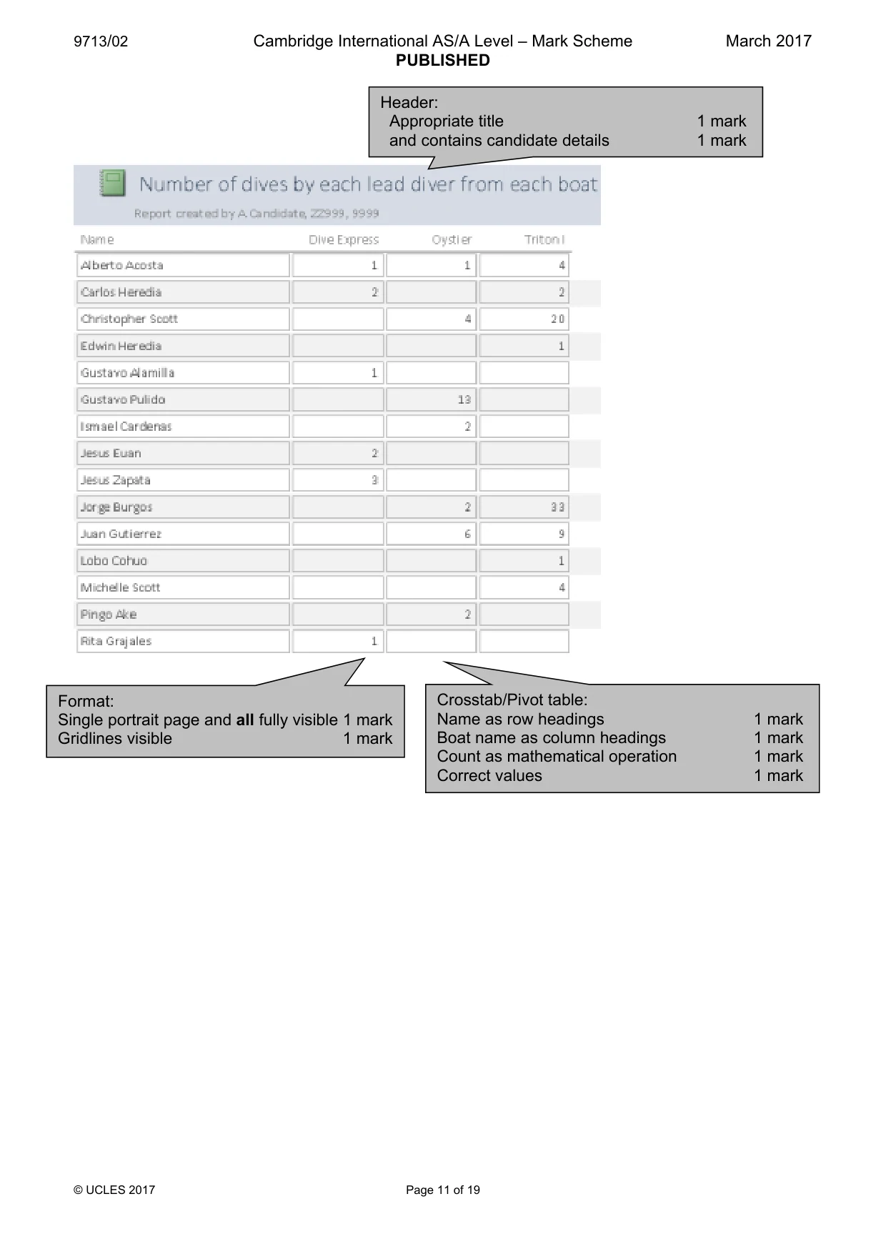 Mark scheme, page 11 of 19