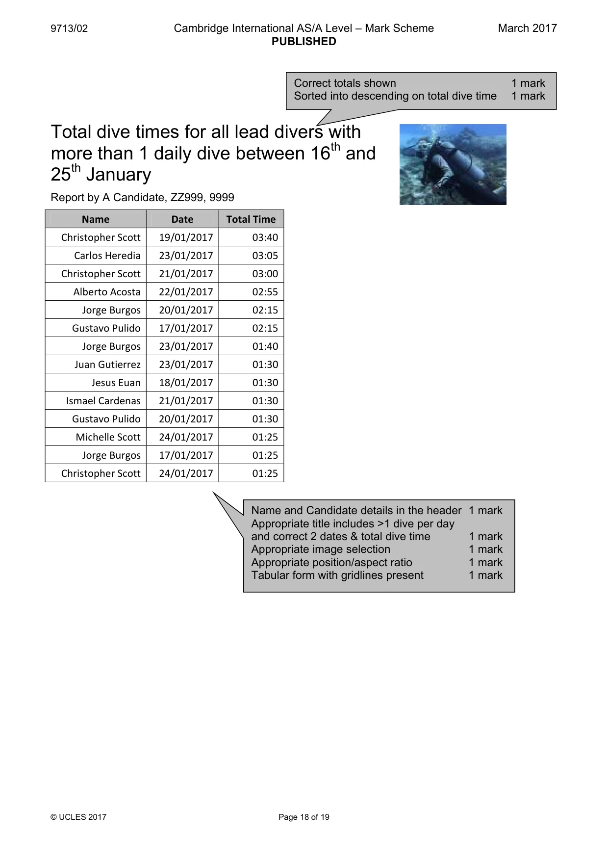 Mark scheme, page 18 of 19