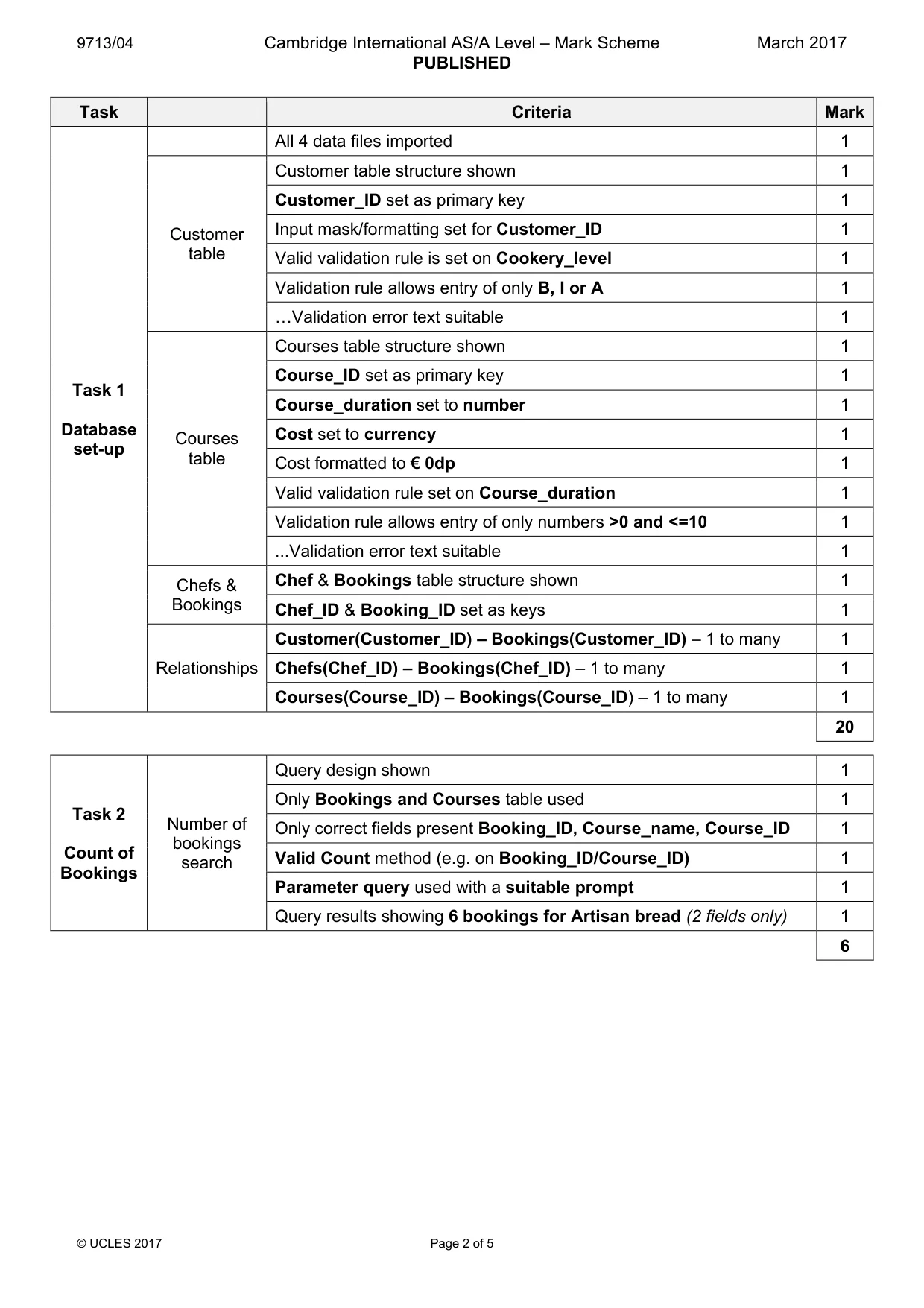Mark scheme, page 2 of 5