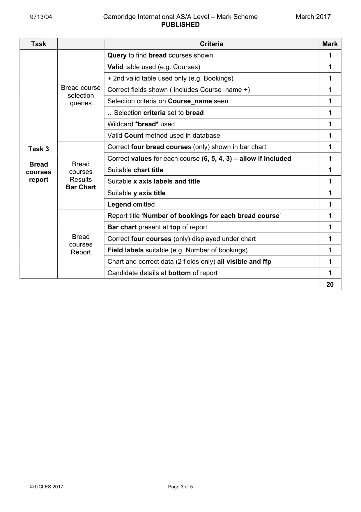 Mark scheme, page 3 of 5