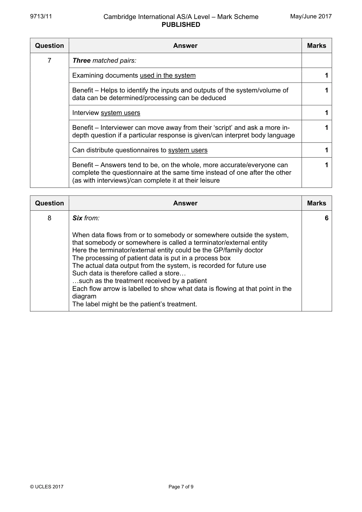 Mark scheme, page 7 of 9