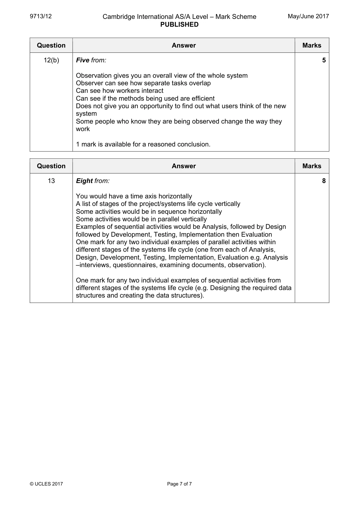 Mark scheme, page 7 of 7