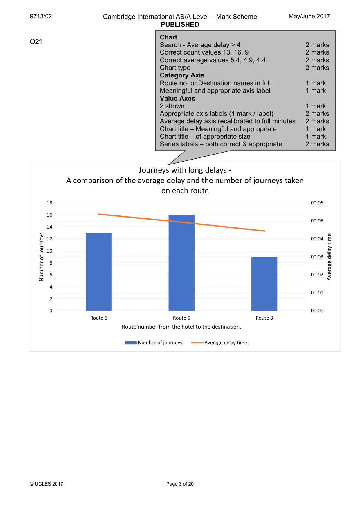 Mark scheme, page 3 of 20