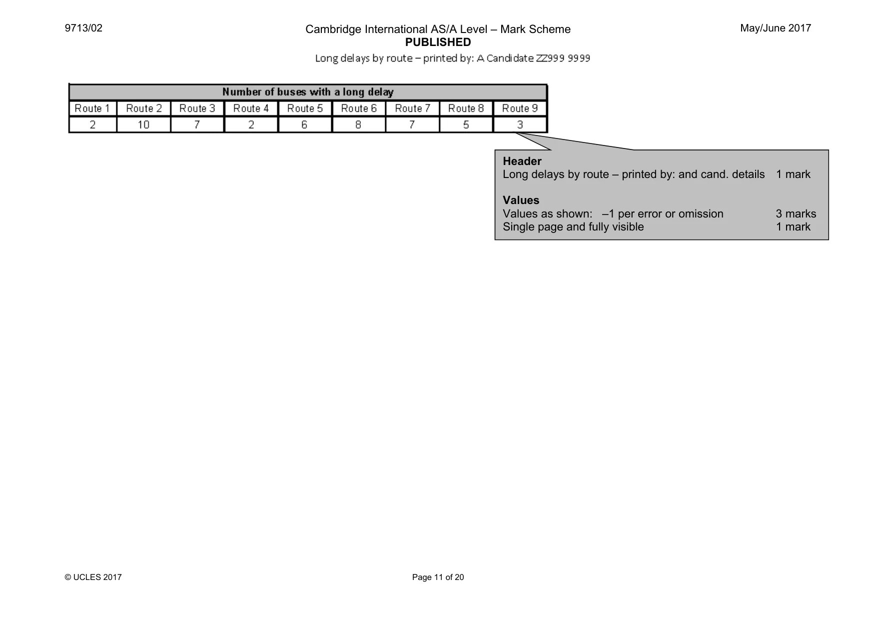 Mark scheme, page 11 of 20
