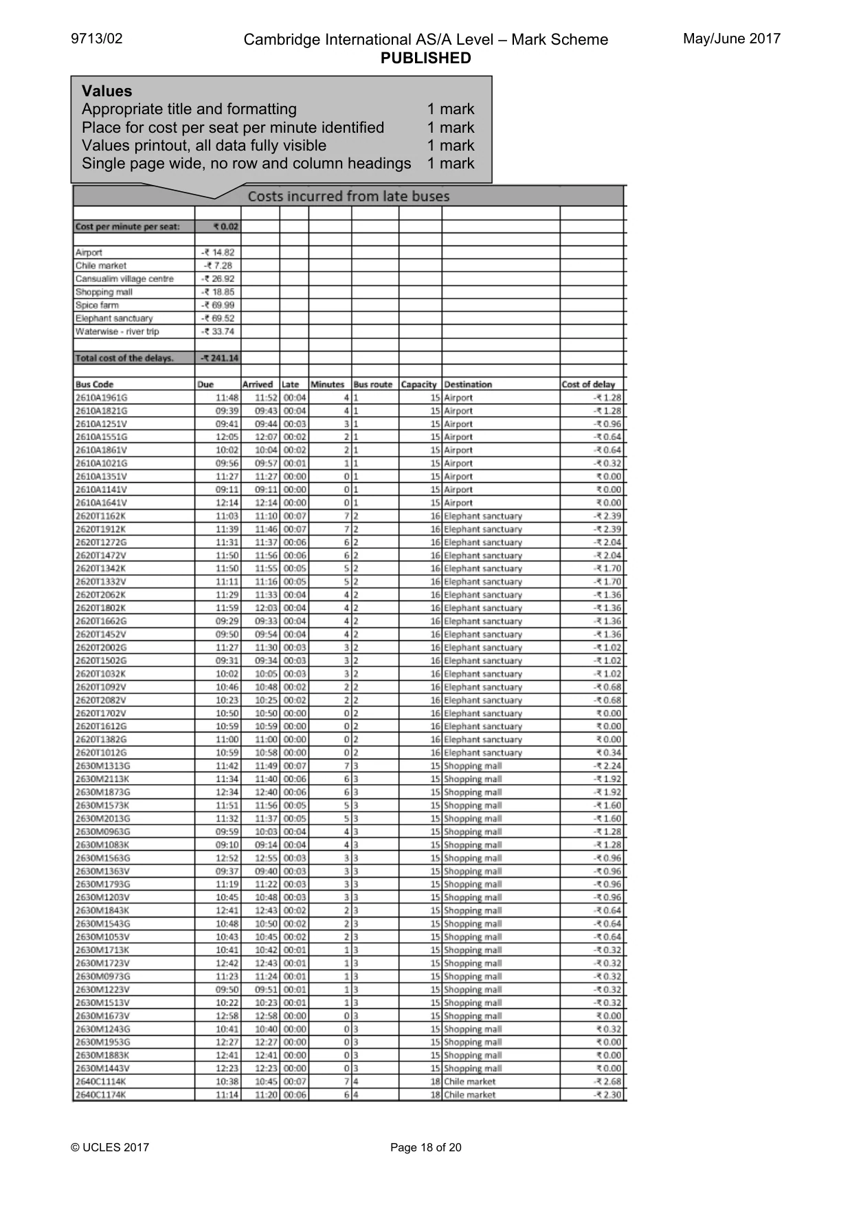 Mark scheme, page 18 of 20