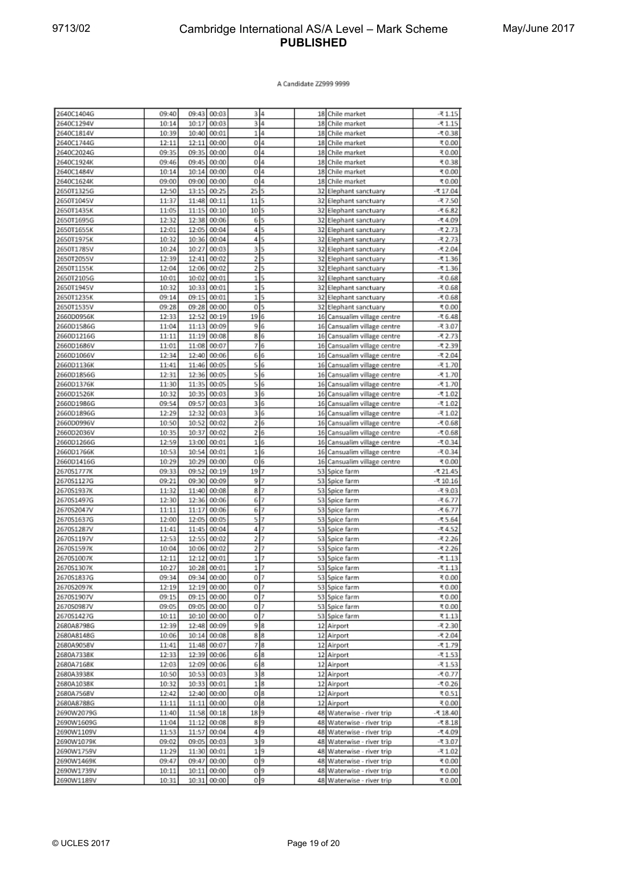 Mark scheme, page 19 of 20