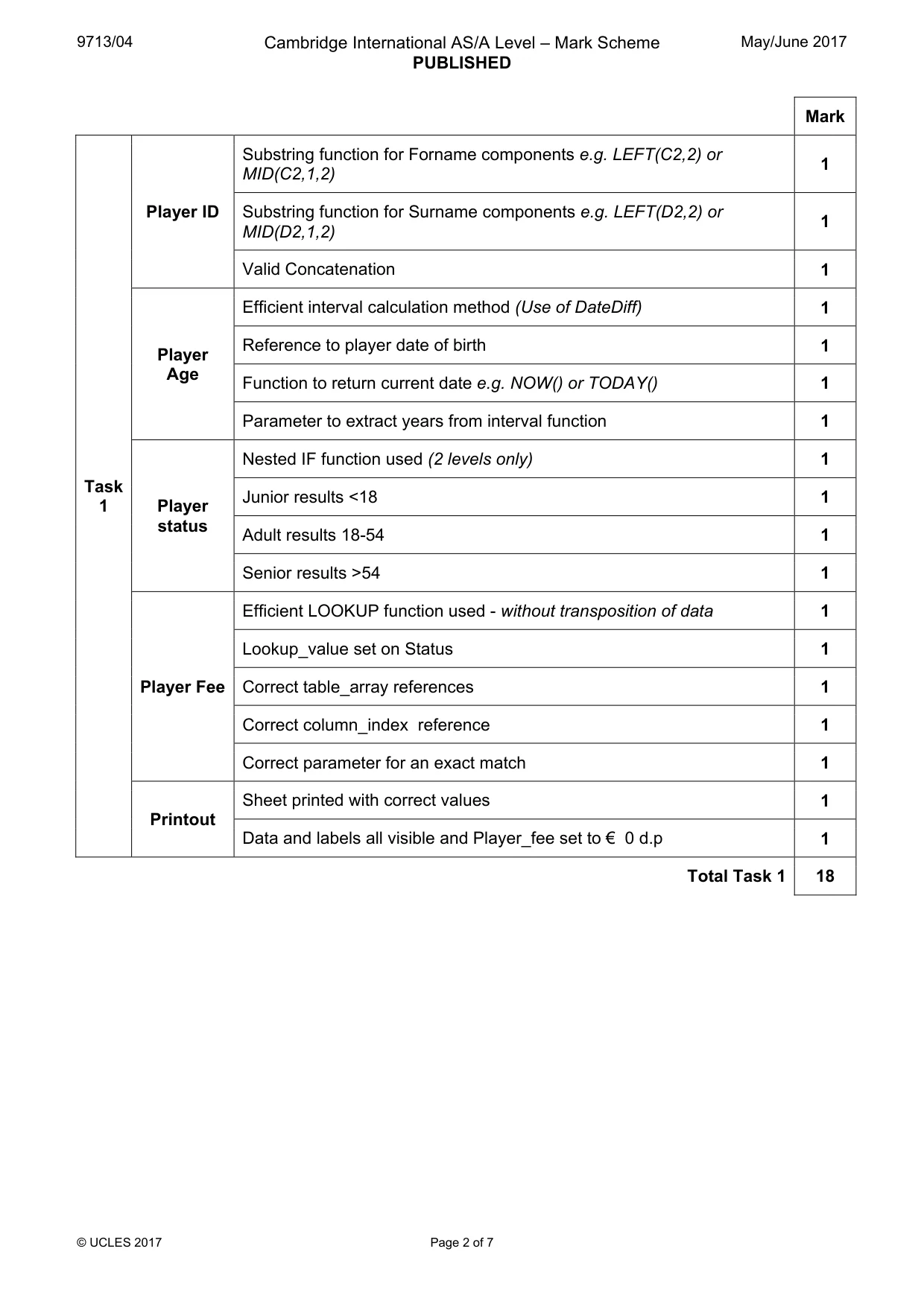Mark scheme, page 2 of 7