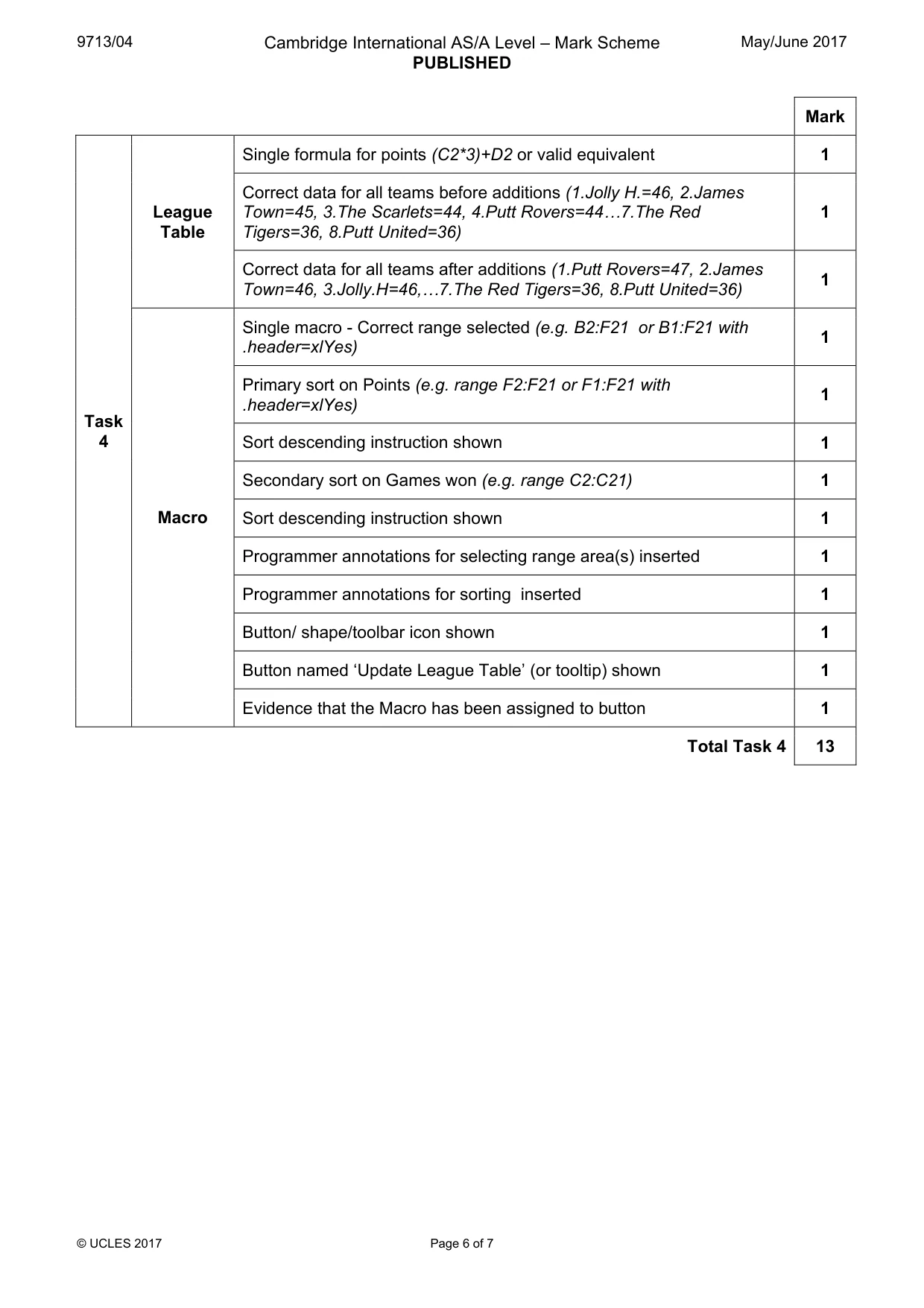 Mark scheme, page 6 of 7