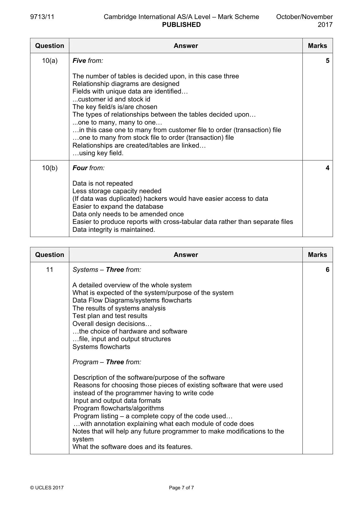Mark scheme, page 7 of 7