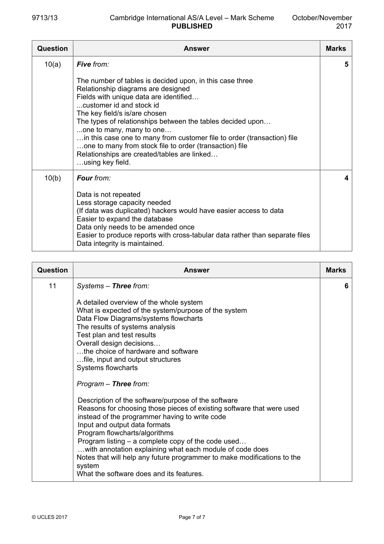 Mark scheme, page 7 of 7
