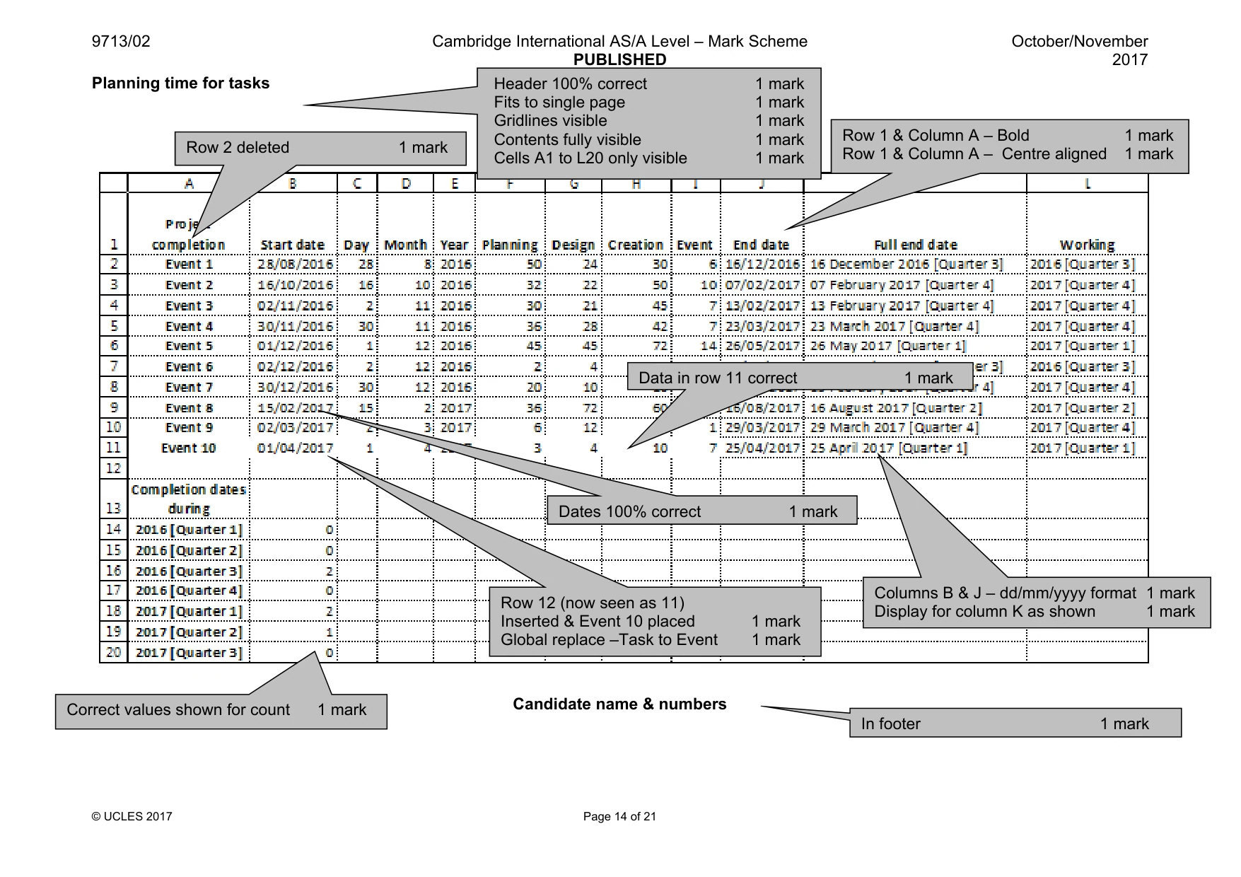 Mark scheme, page 14 of 21