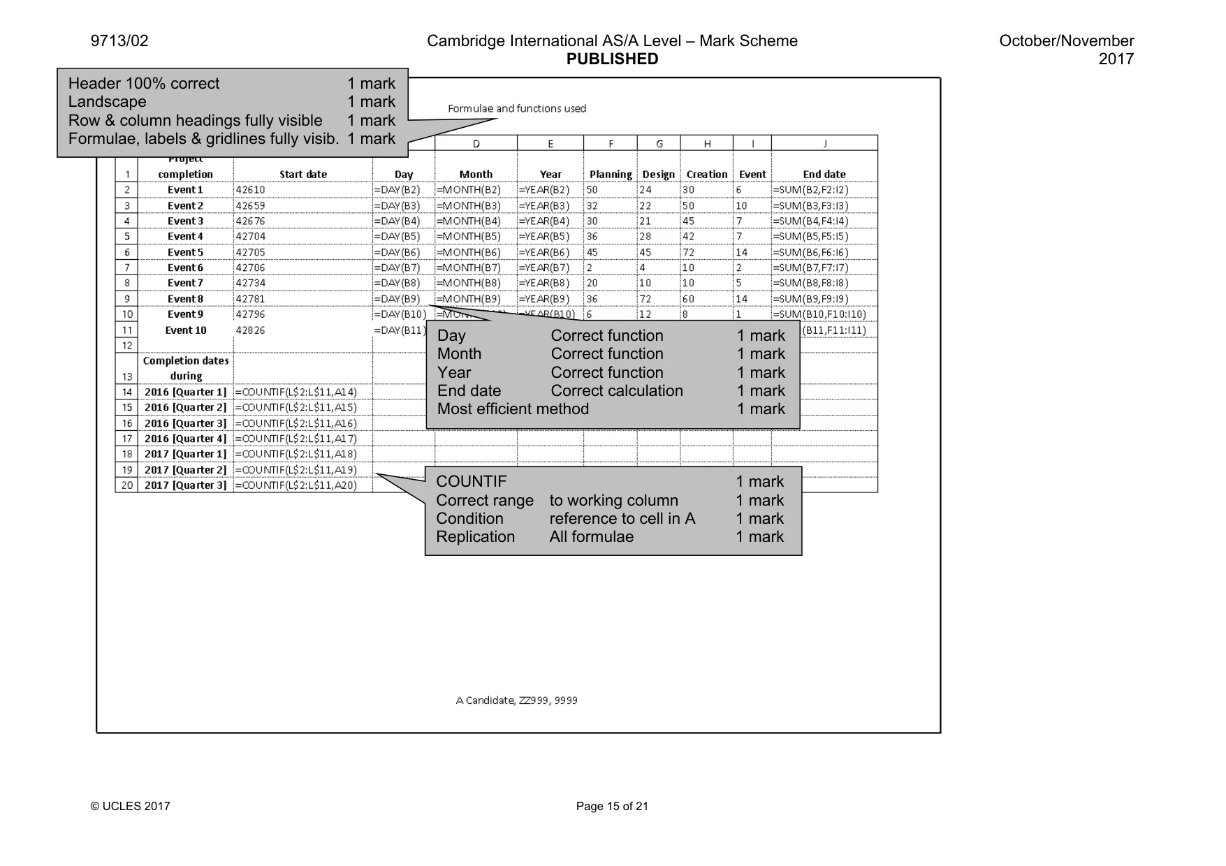 Mark scheme, page 15 of 21
