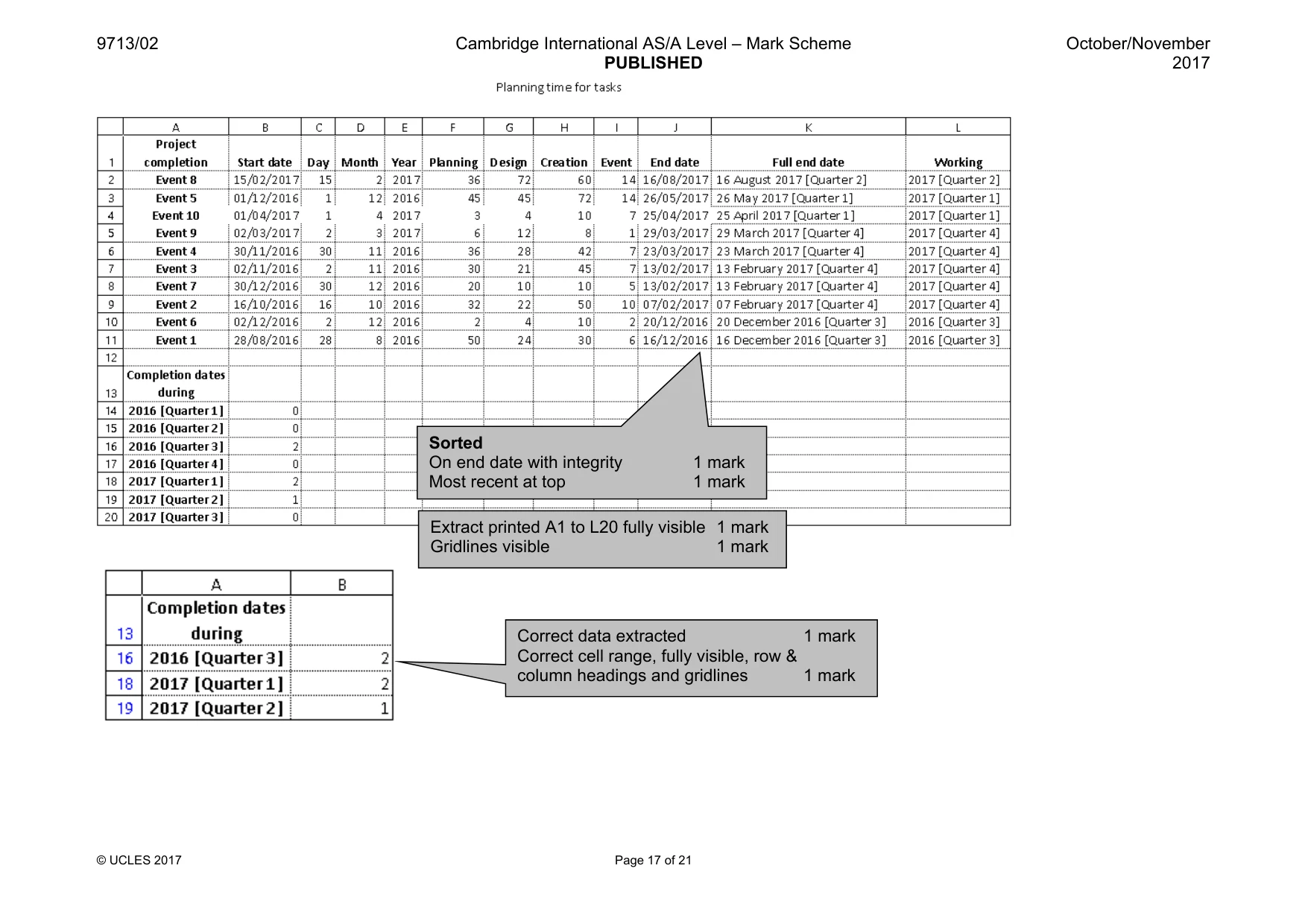 Mark scheme, page 17 of 21