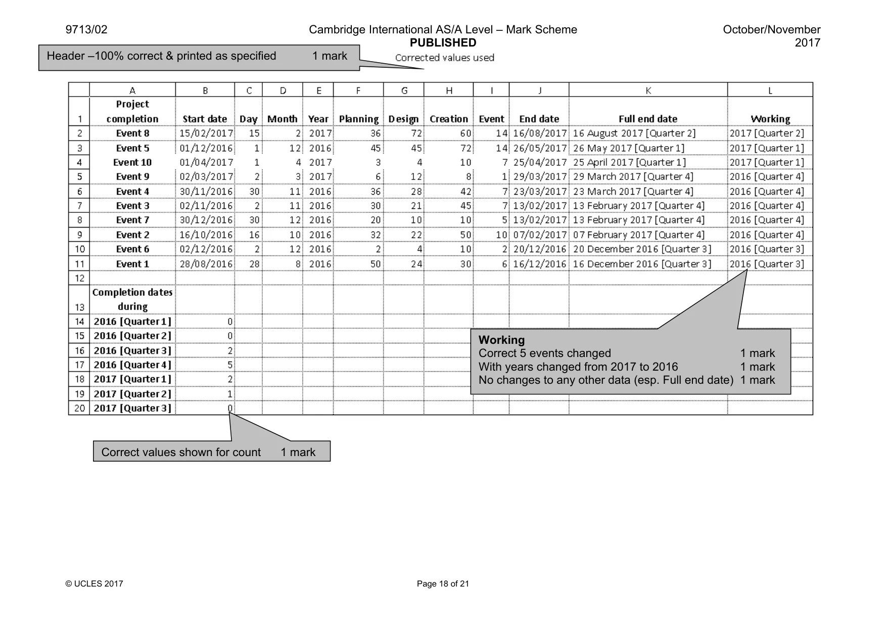 Mark scheme, page 18 of 21