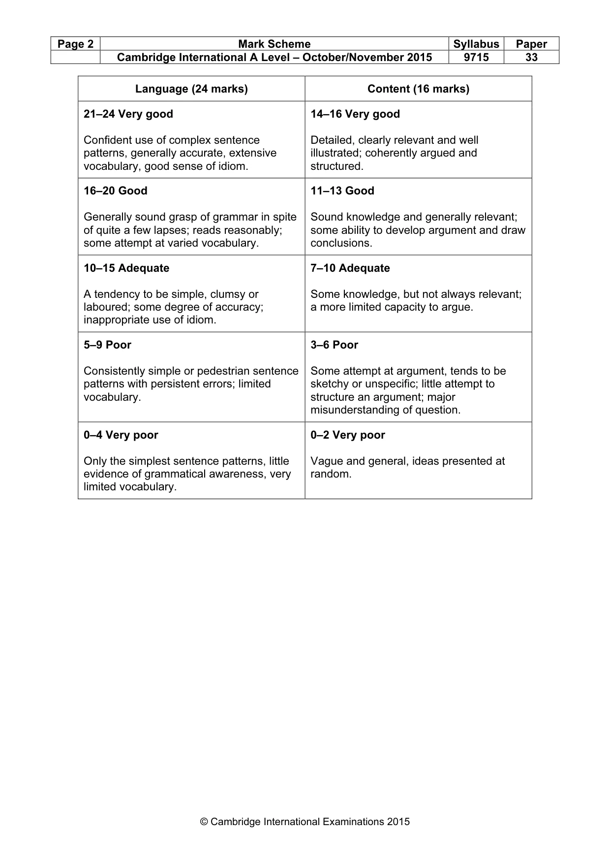 Mark scheme, page 2 of 2
