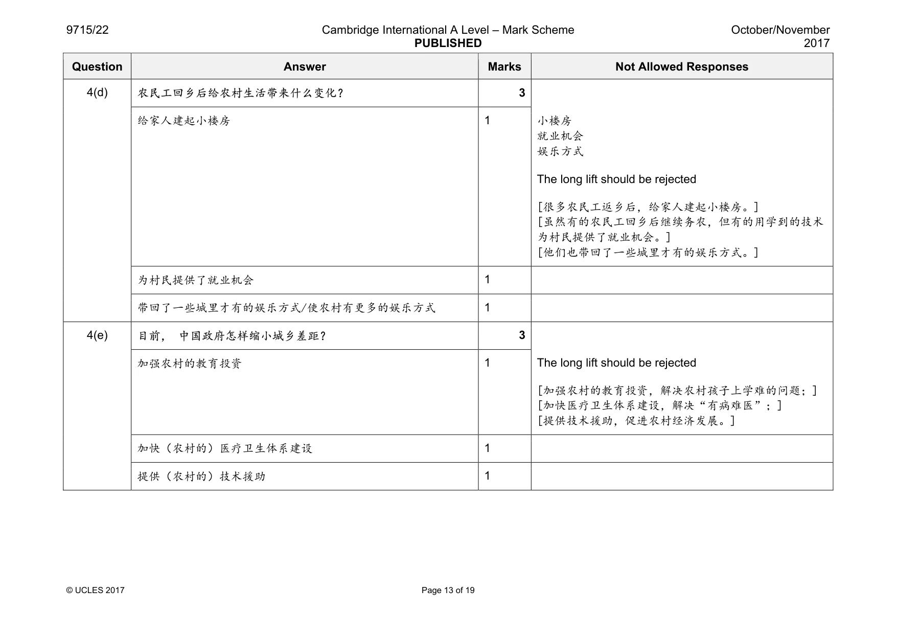 Mark scheme, page 13 of 19