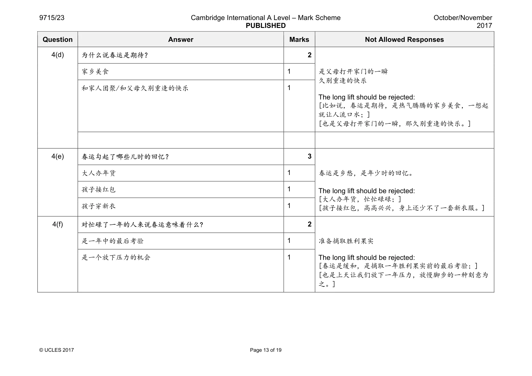 Mark scheme, page 13 of 19