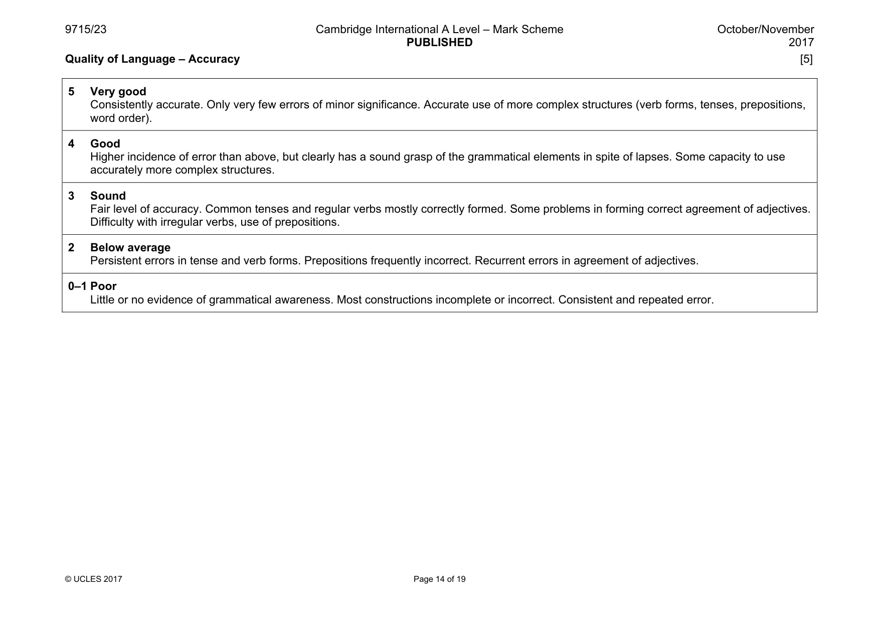 Mark scheme, page 14 of 19