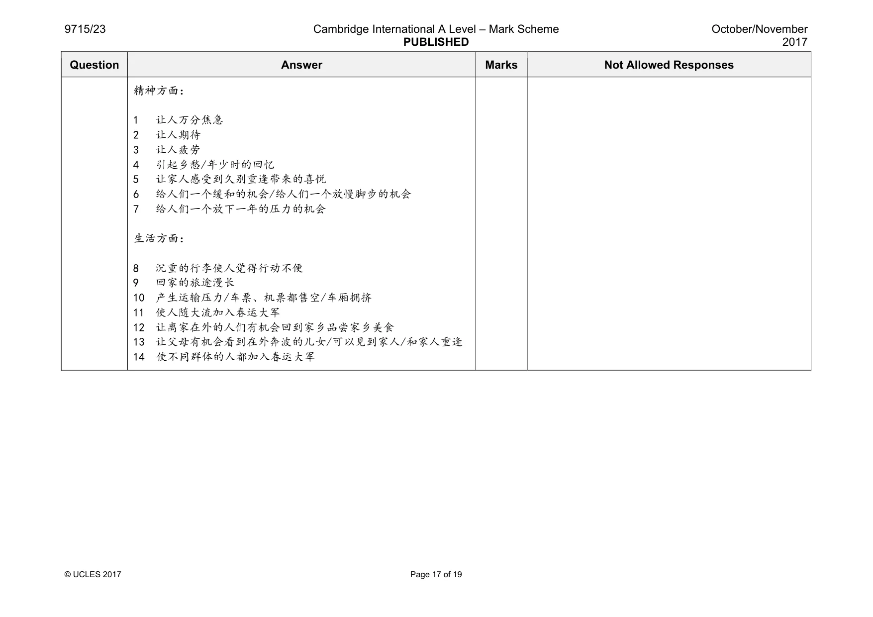 Mark scheme, page 17 of 19