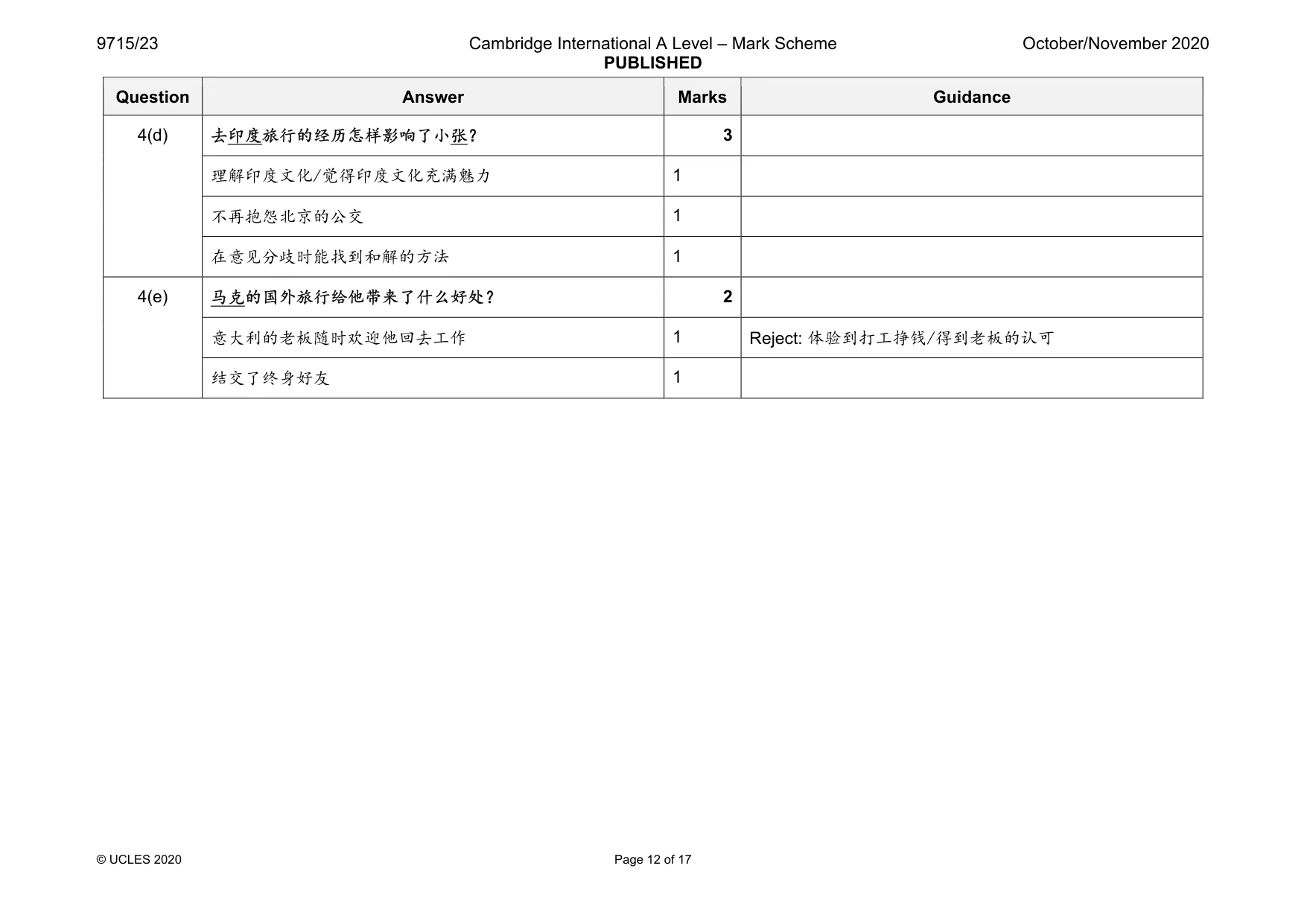 Mark scheme, page 12 of 17