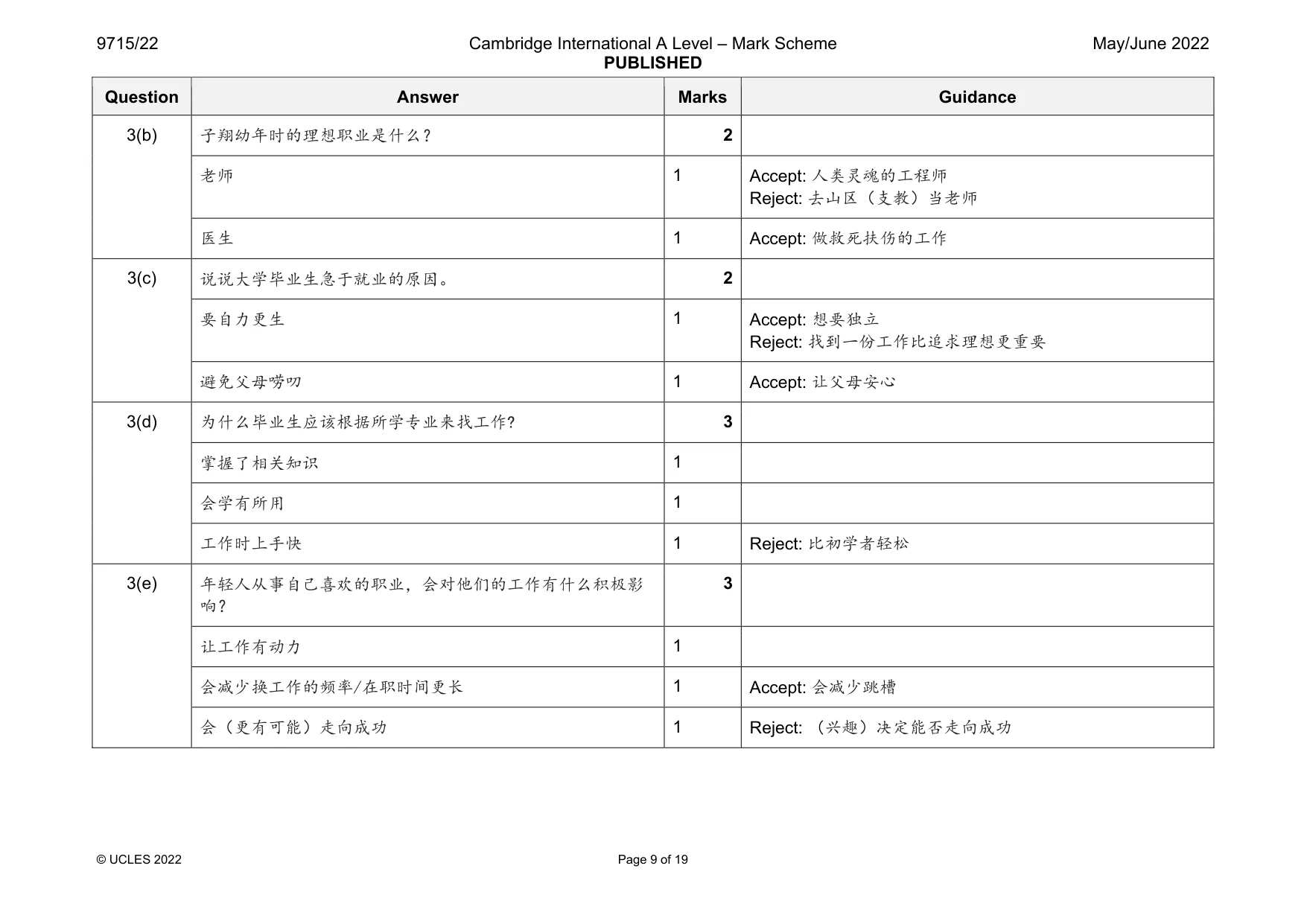 Mark scheme, page 9 of 19