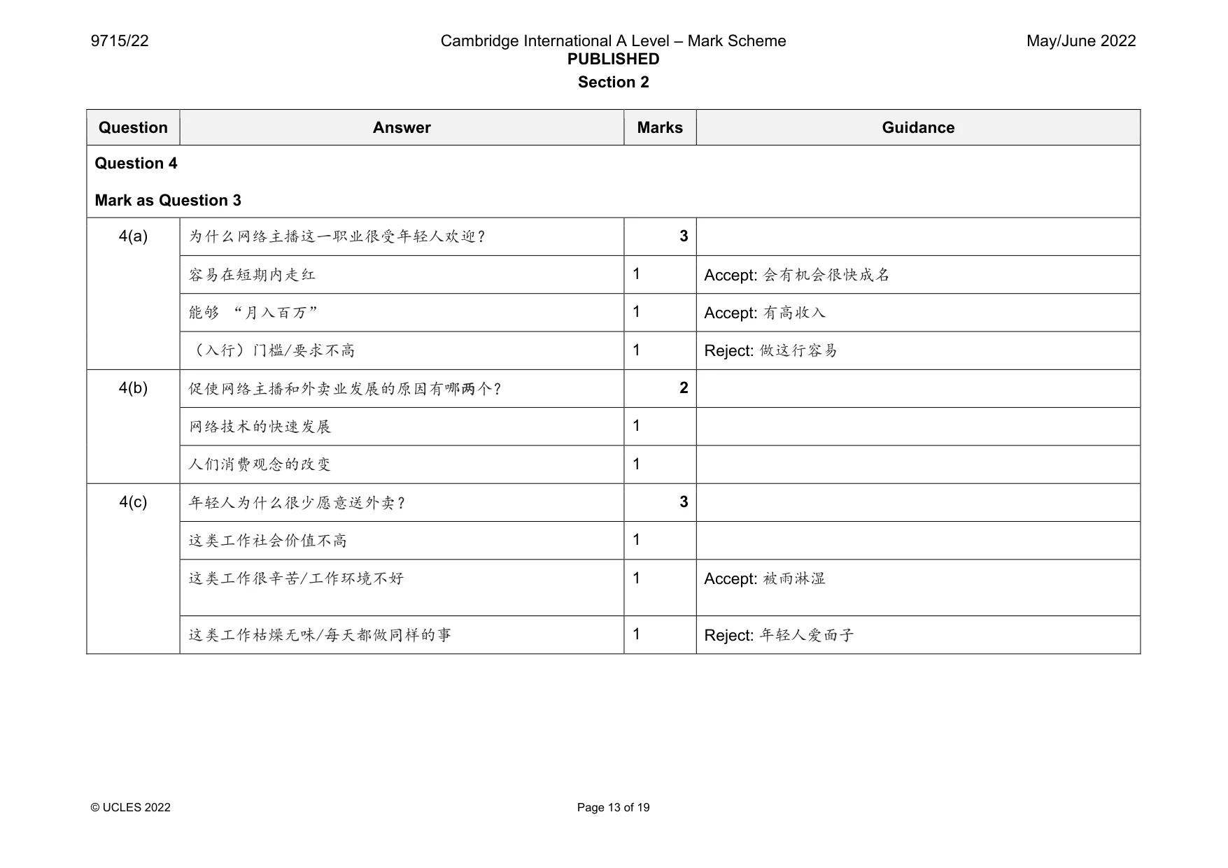 Mark scheme, page 13 of 19