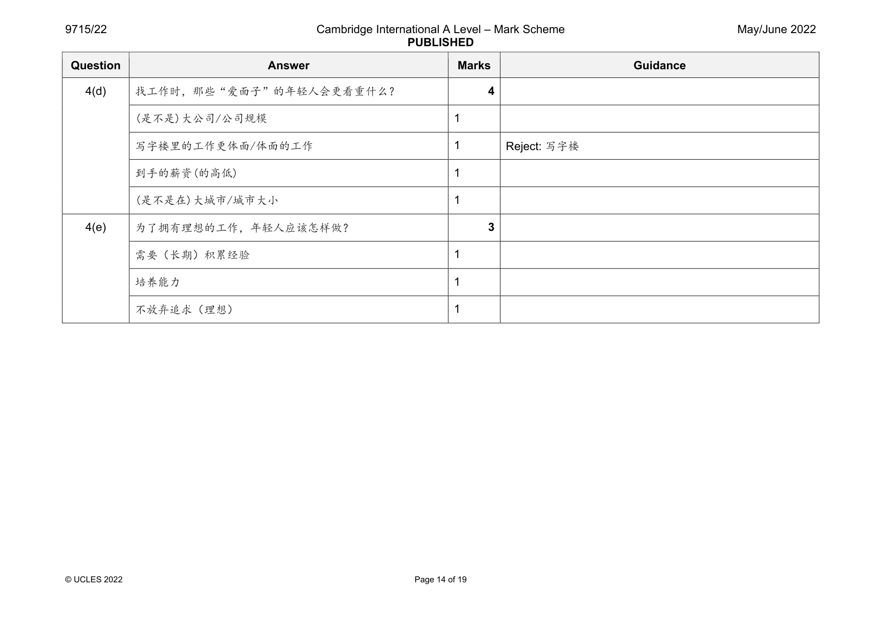 Mark scheme, page 14 of 19