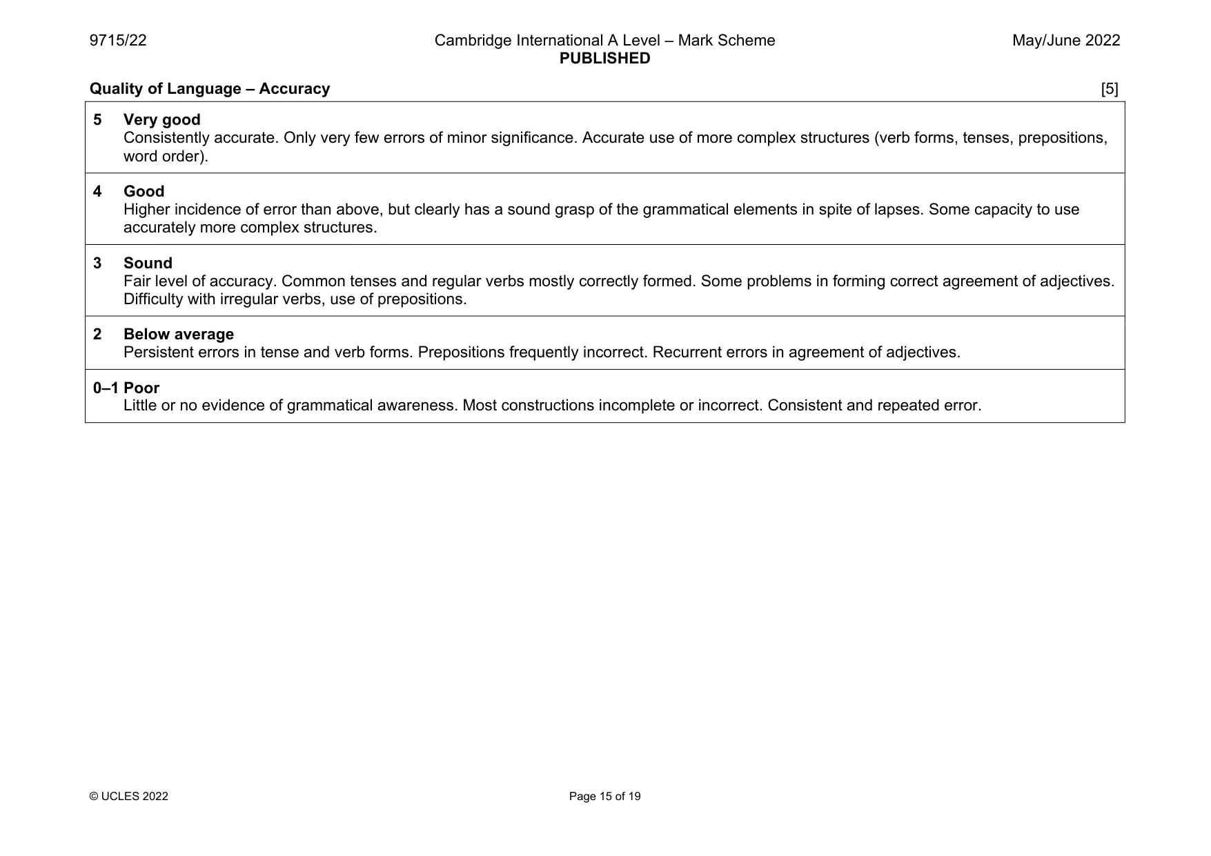 Mark scheme, page 15 of 19