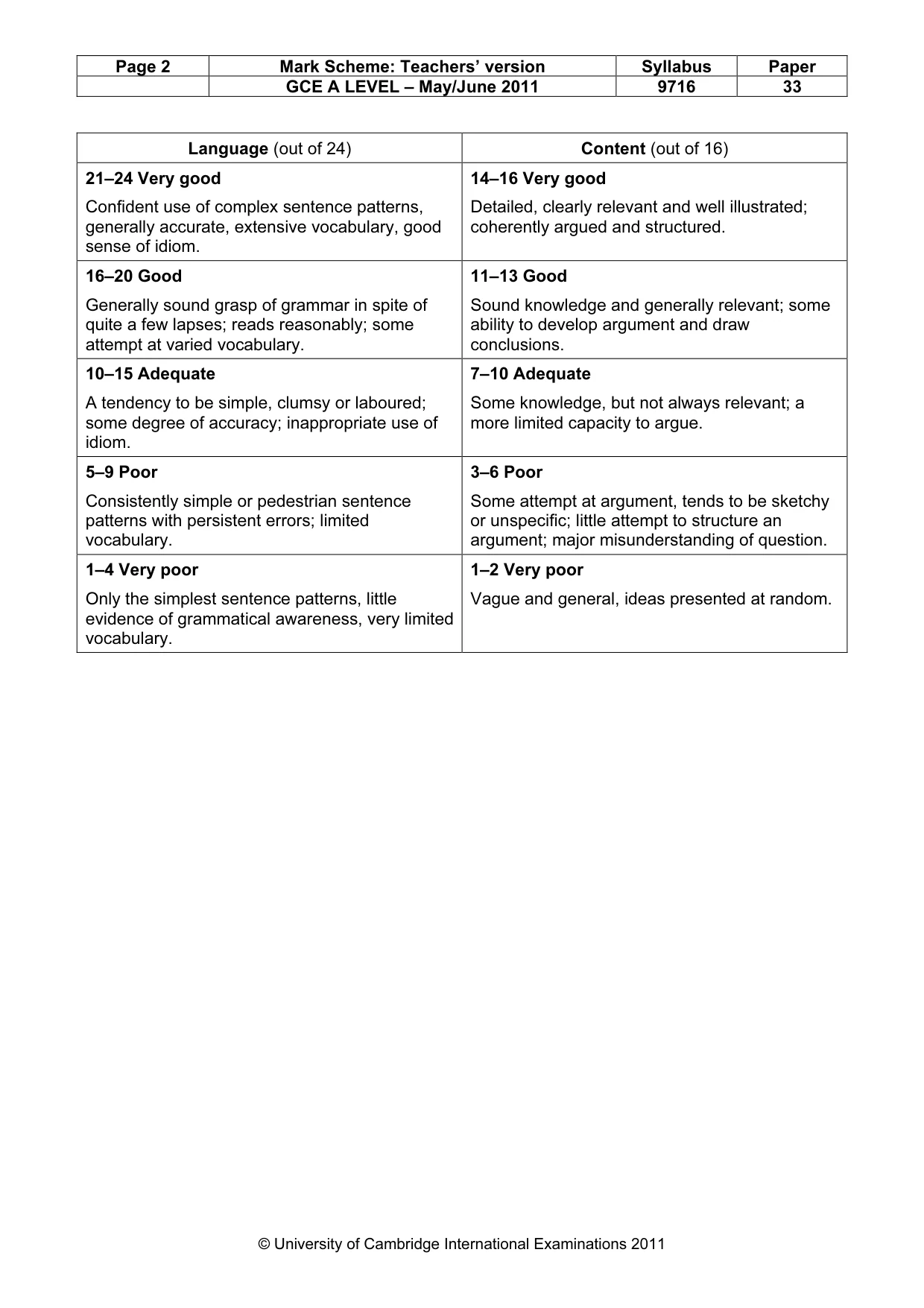 Mark scheme, page 2 of 2