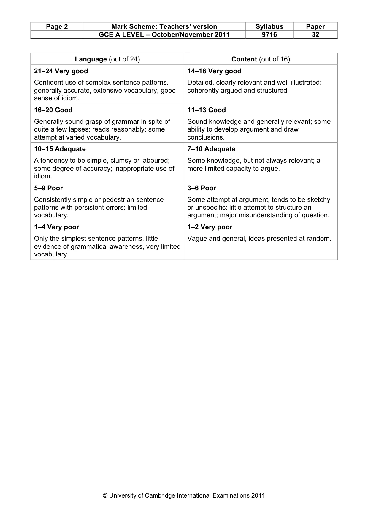 Mark scheme, page 2 of 2