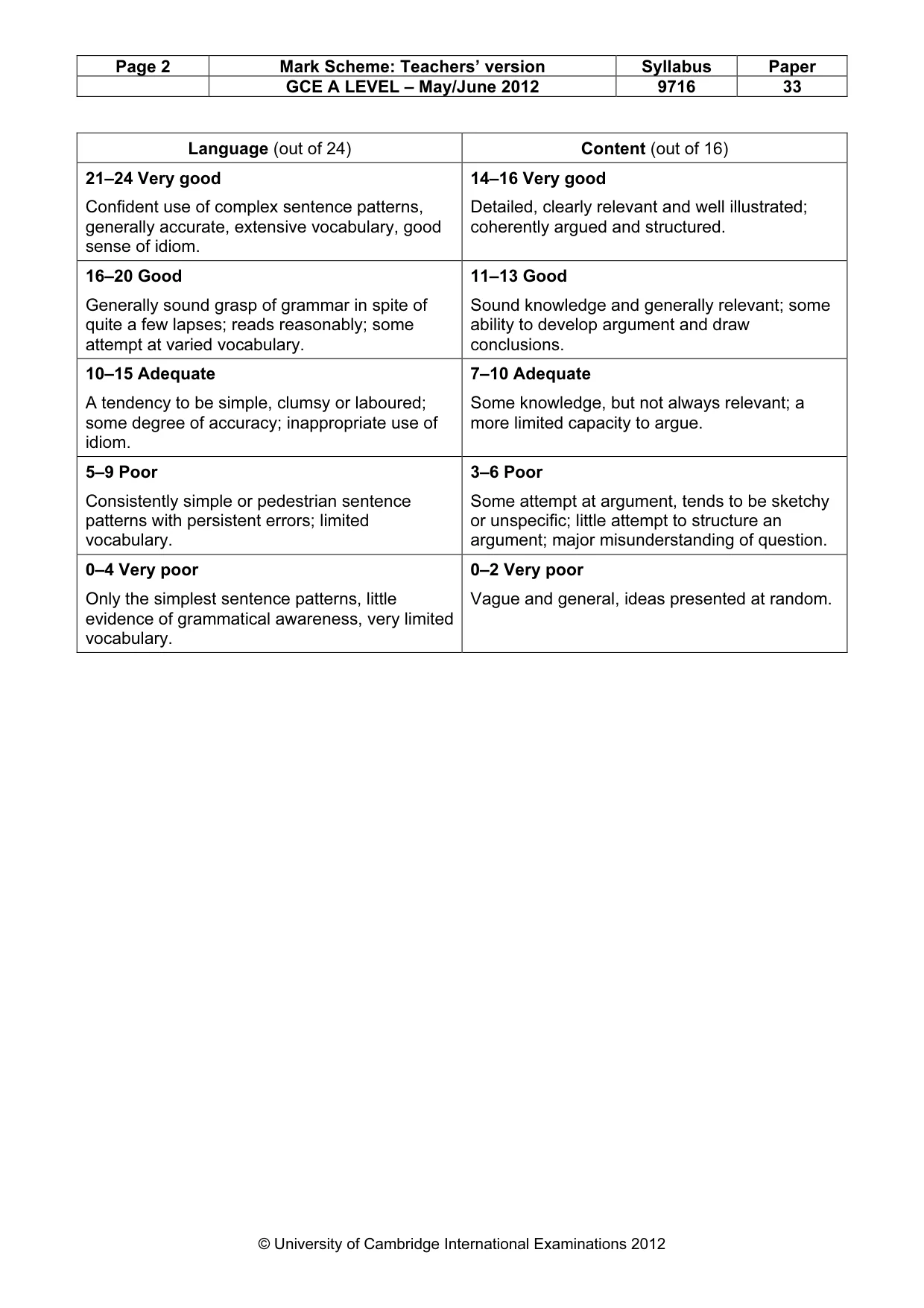 Mark scheme, page 2 of 2