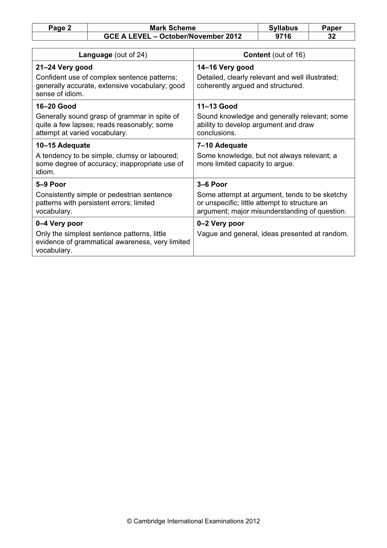 Mark scheme, page 2 of 2