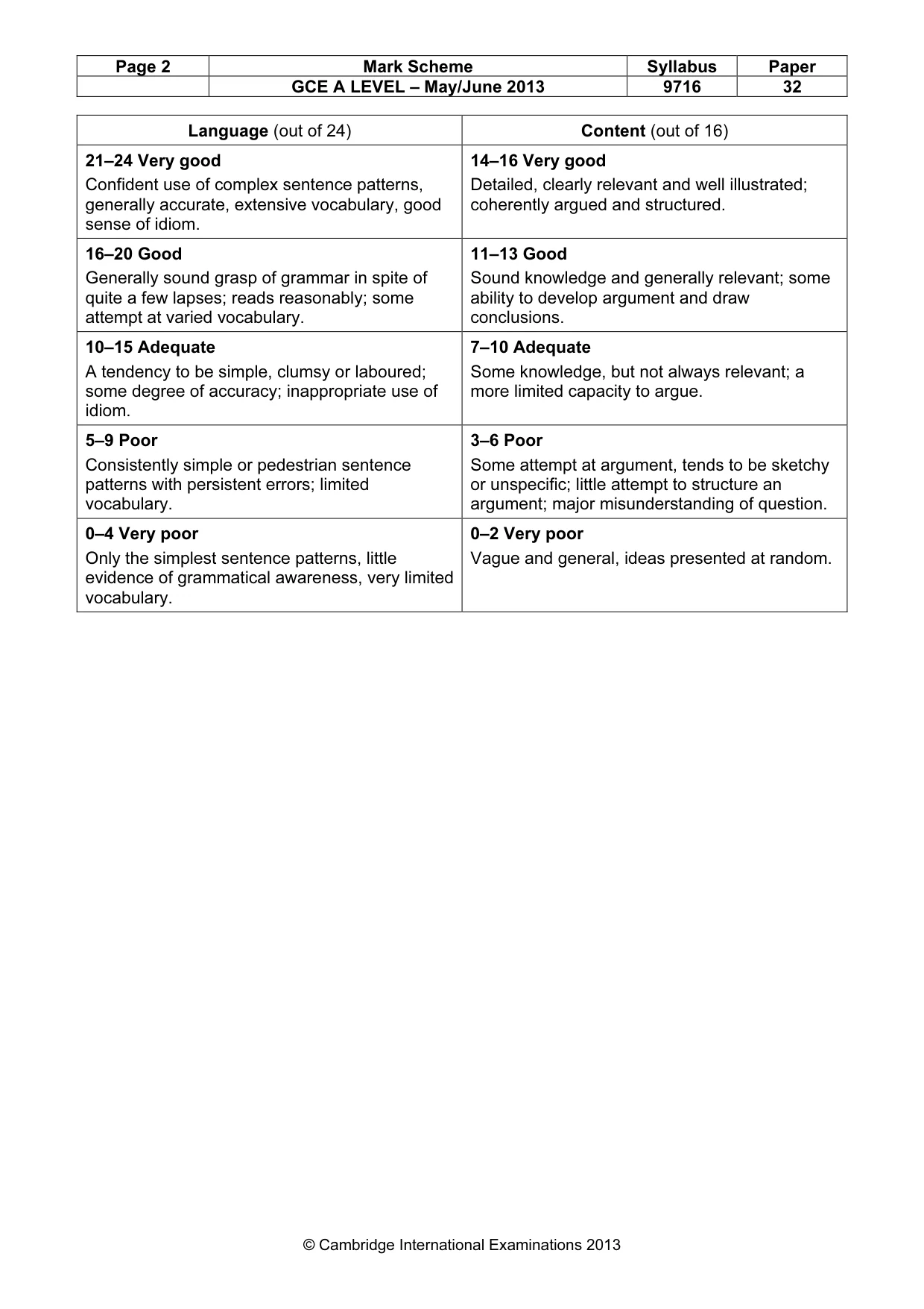 Mark scheme, page 2 of 2