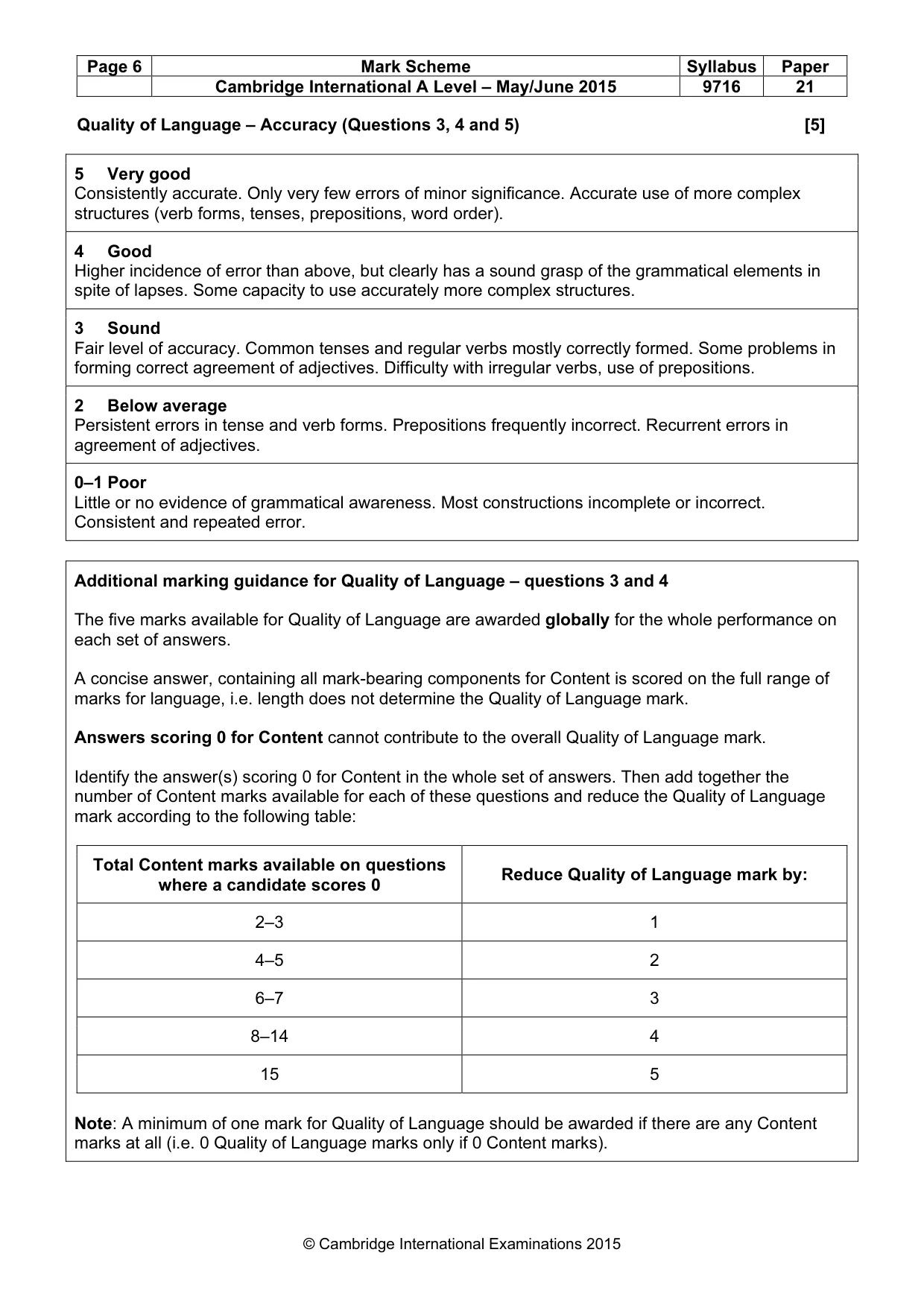 Mark scheme, page 6 of 10