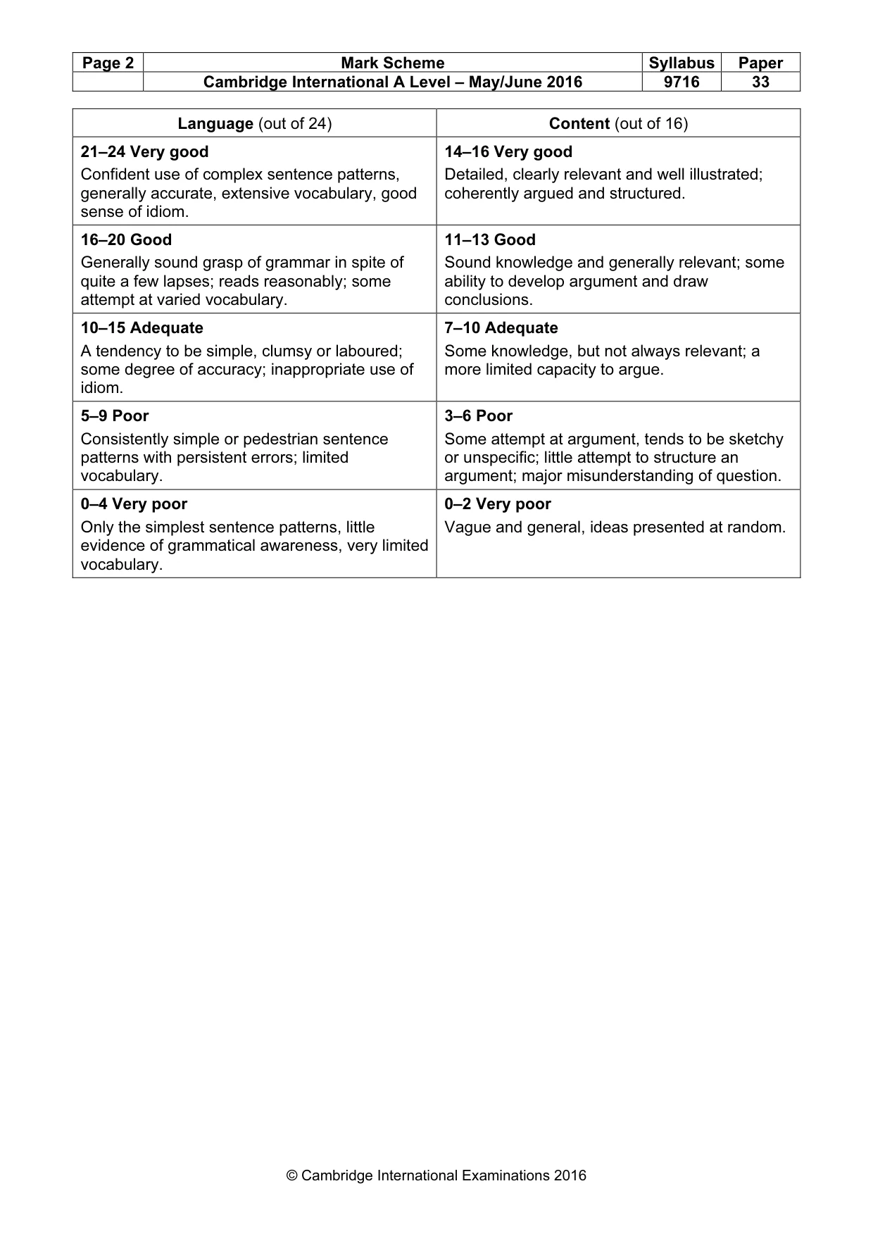 Mark scheme, page 2 of 2