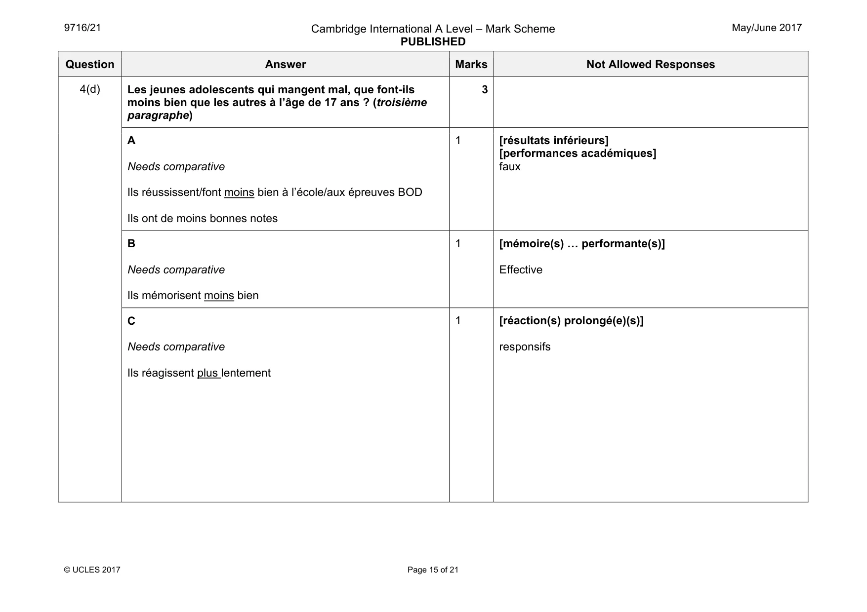 Mark scheme, page 15 of 21