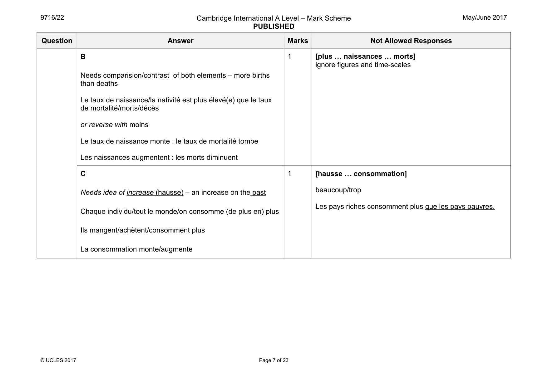Mark scheme, page 7 of 23
