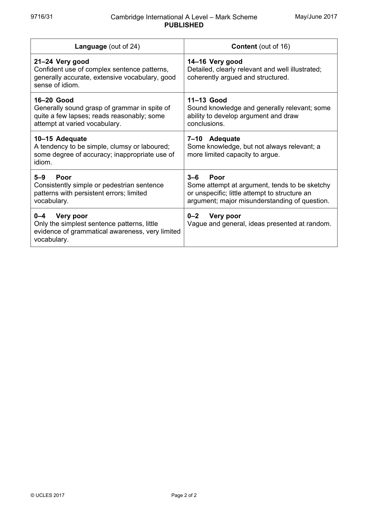 Mark scheme, page 2 of 2