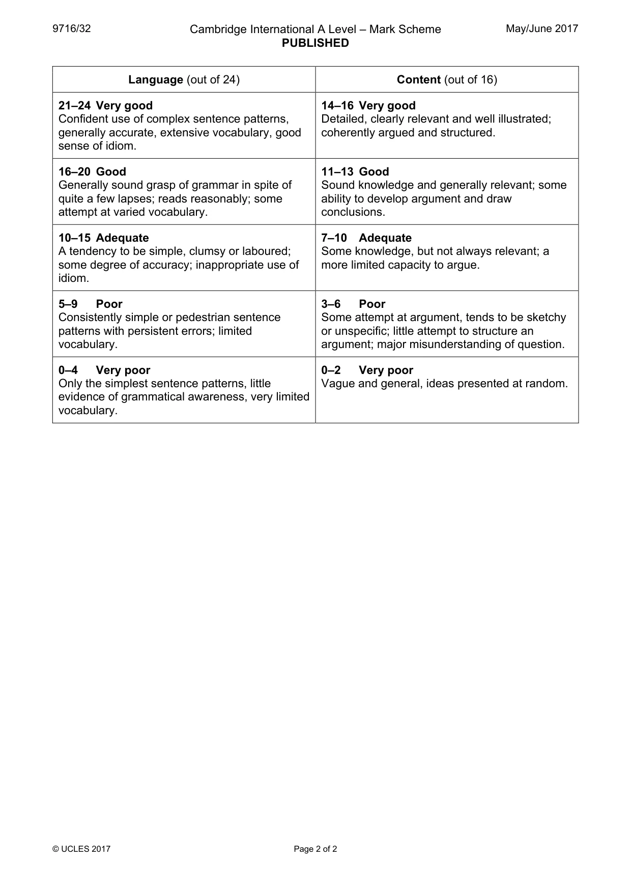 Mark scheme, page 2 of 2