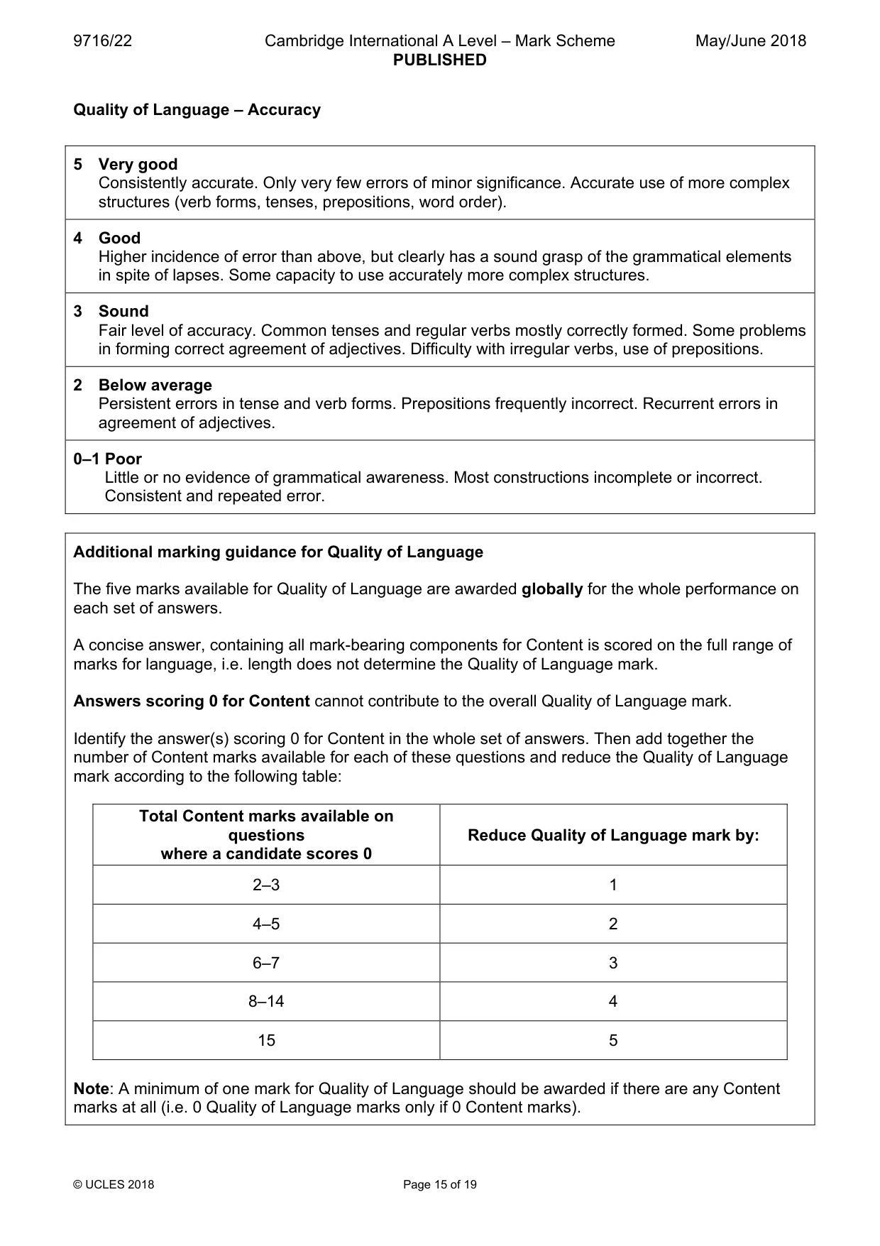 Mark scheme, page 15 of 19