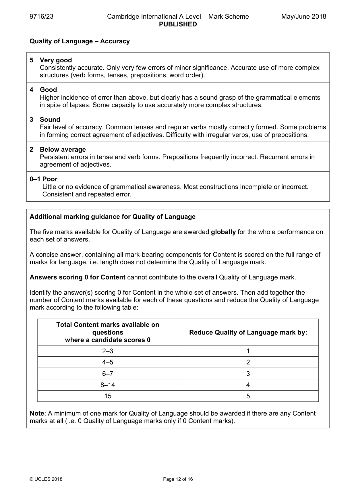 Mark scheme, page 12 of 16