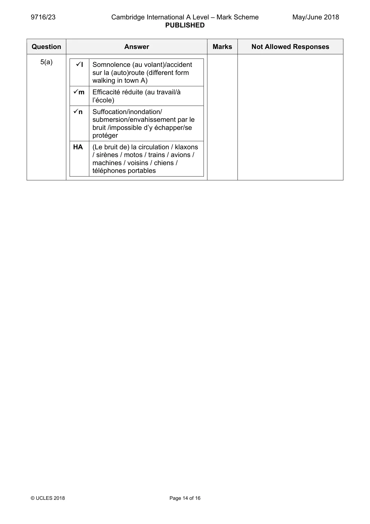 Mark scheme, page 14 of 16