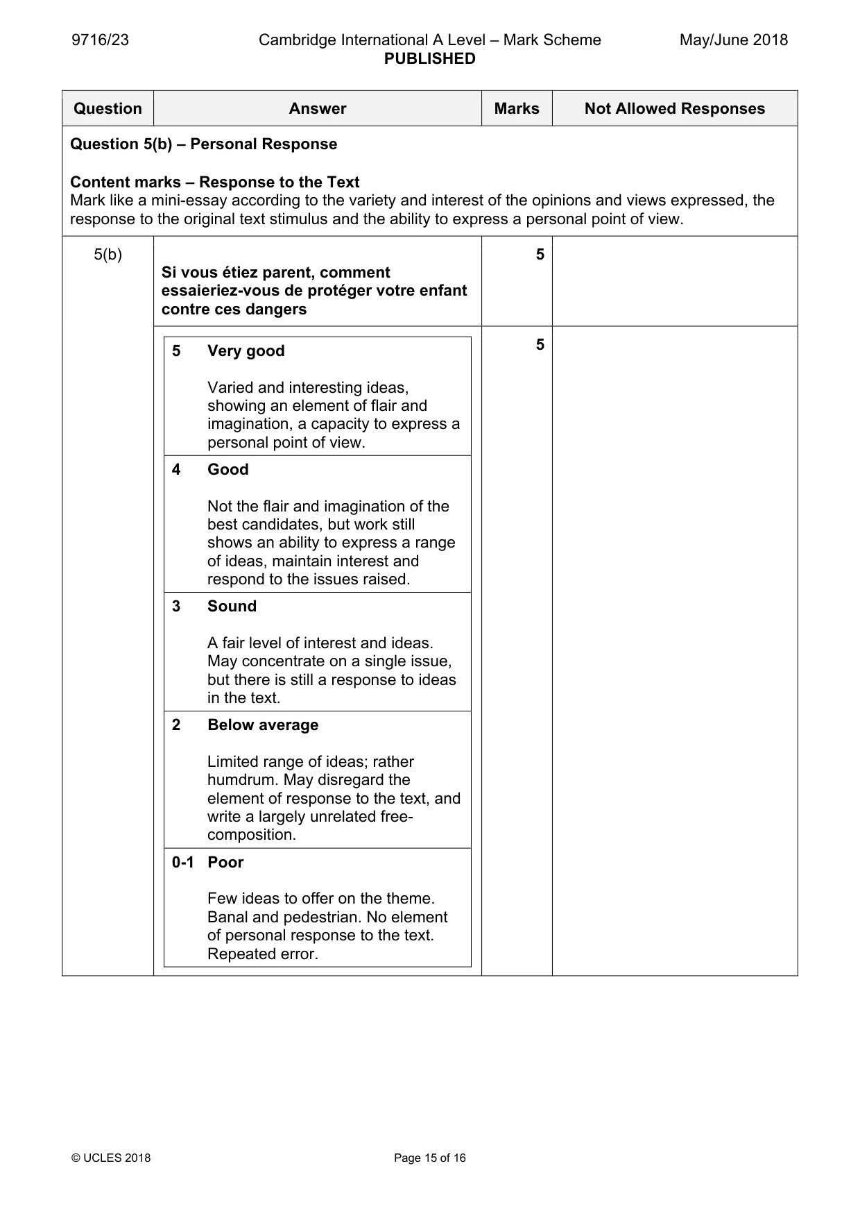 Mark scheme, page 15 of 16