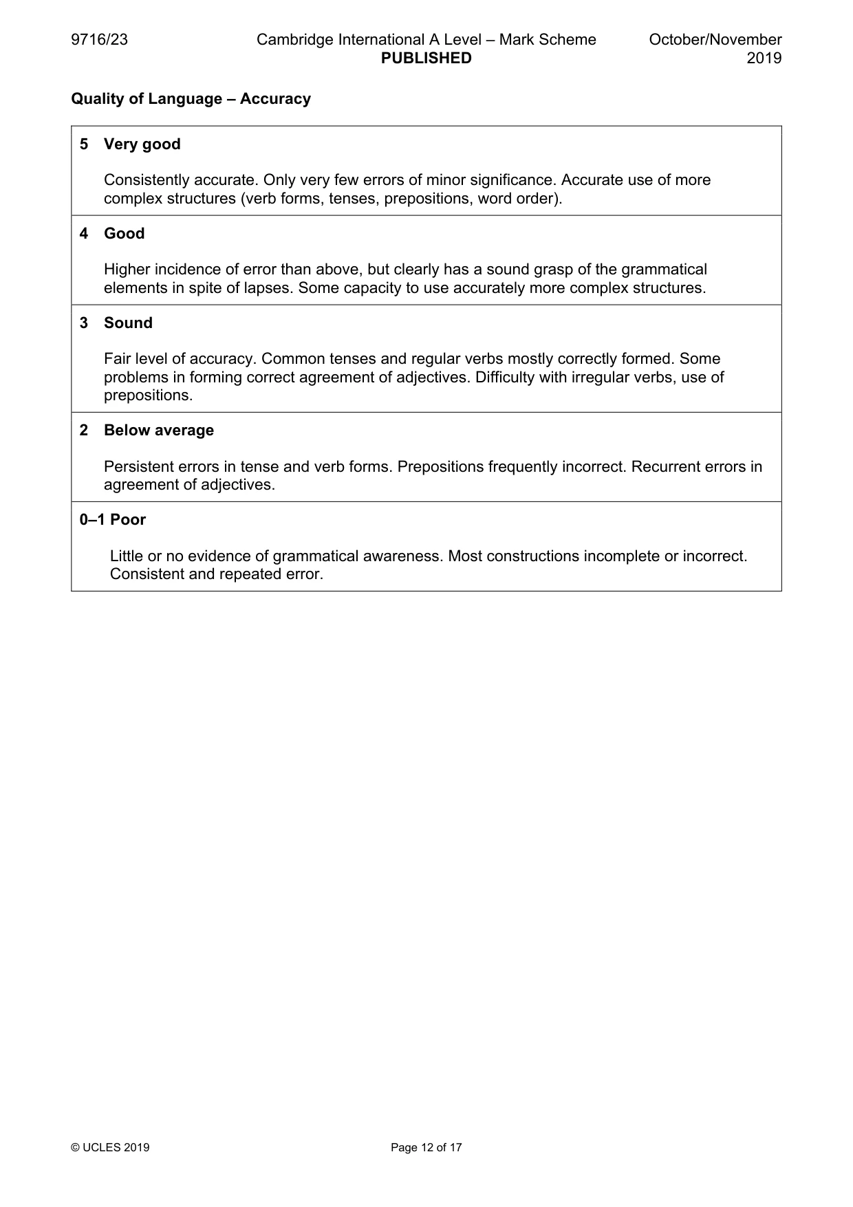 Mark scheme, page 12 of 17