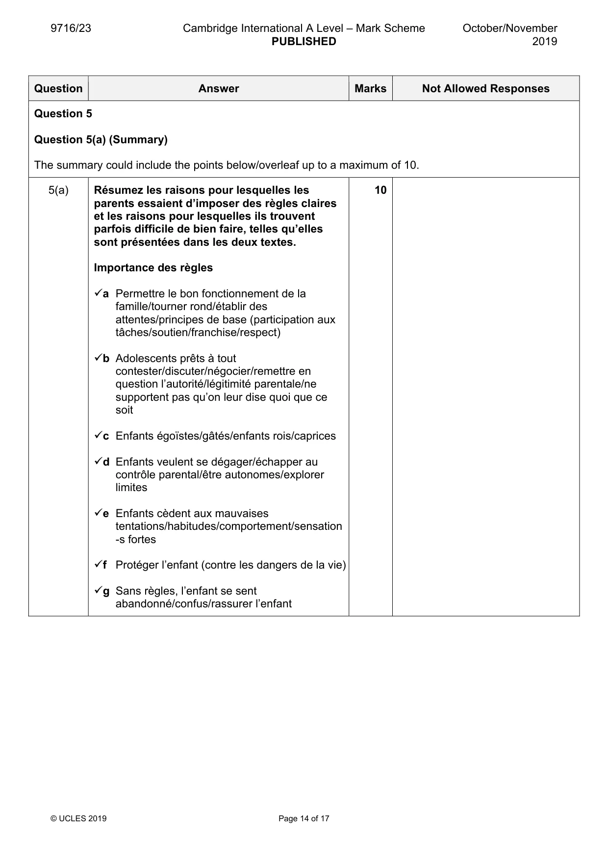 Mark scheme, page 14 of 17